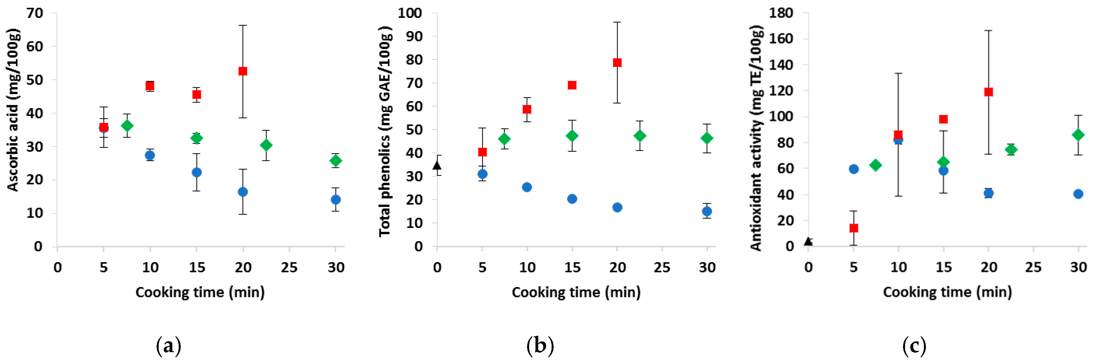 Foods 09 00607 g002a