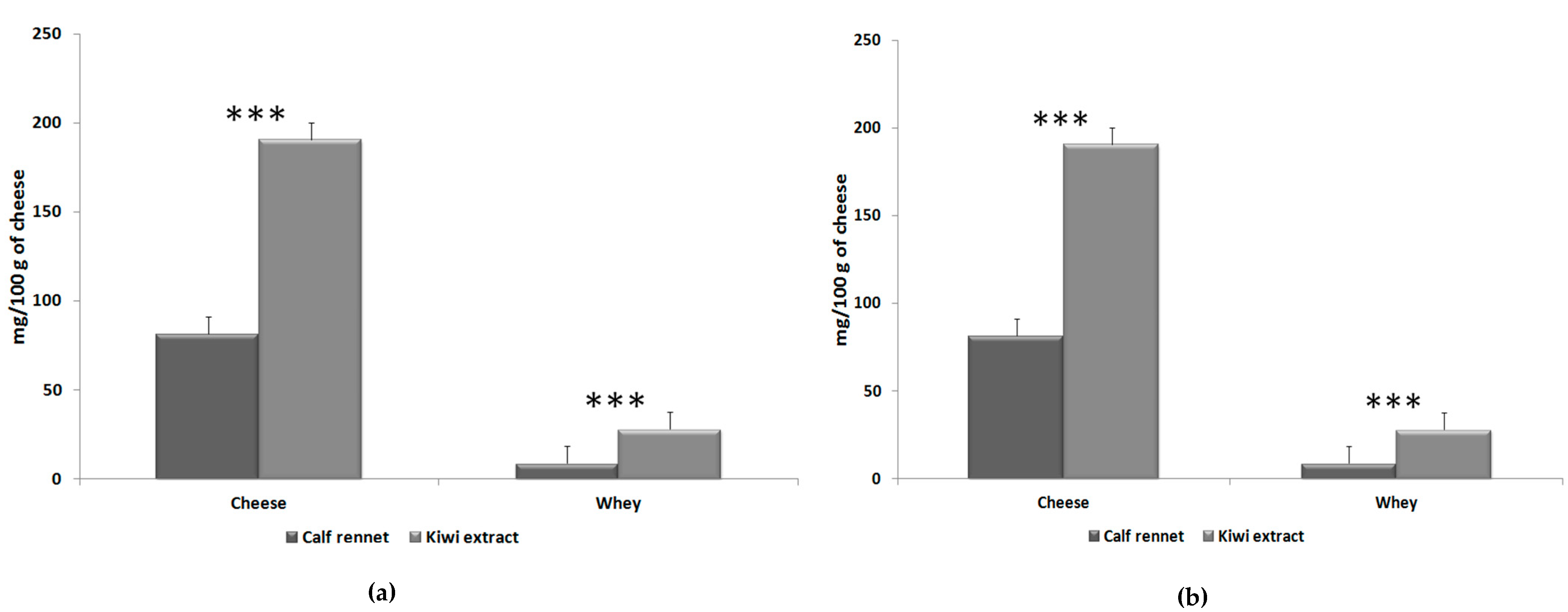 Foods 09 00637 g001 Foods 09 00637 g001