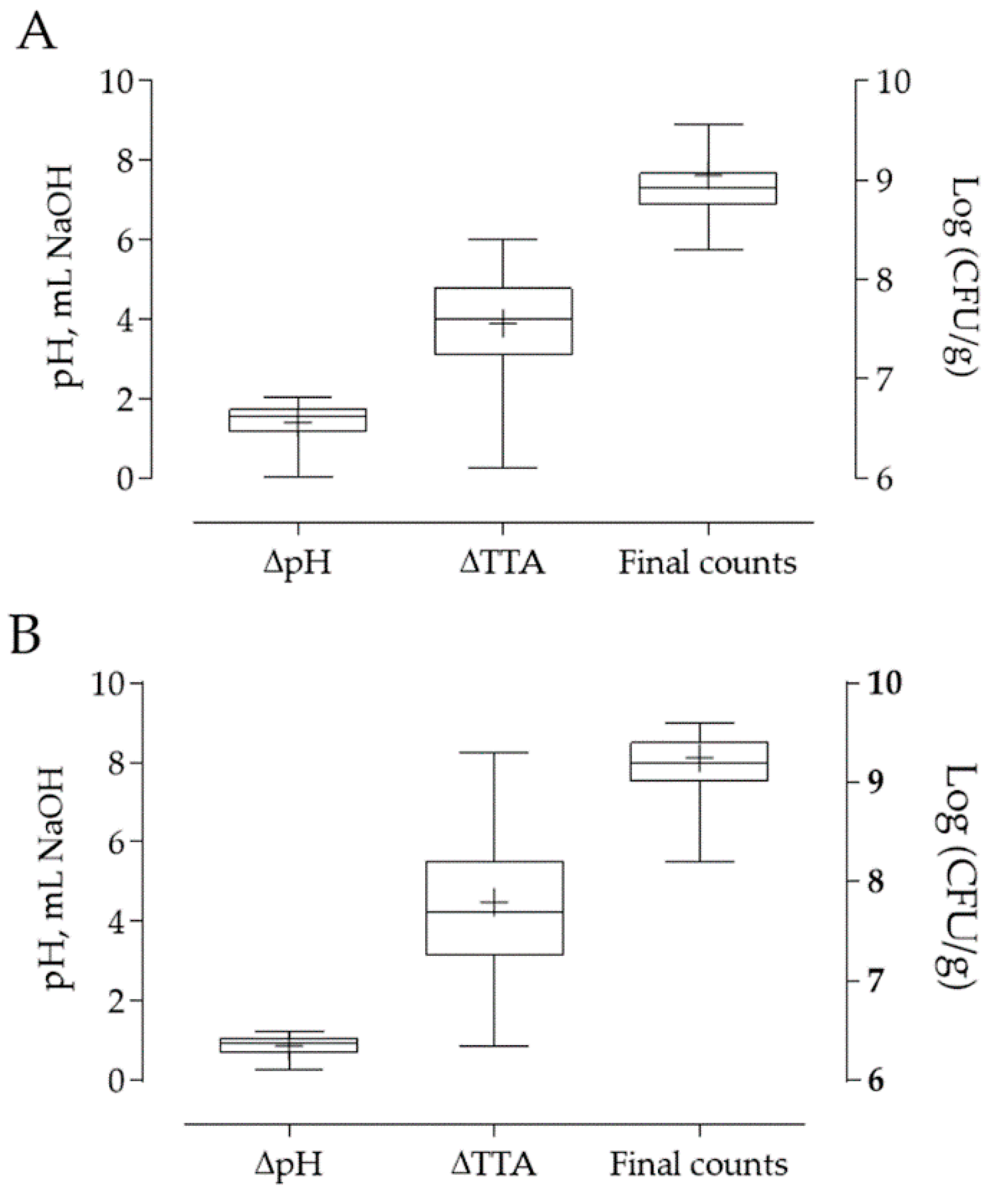 Foods 09 00640 g002 Foods 09 00640 g002
