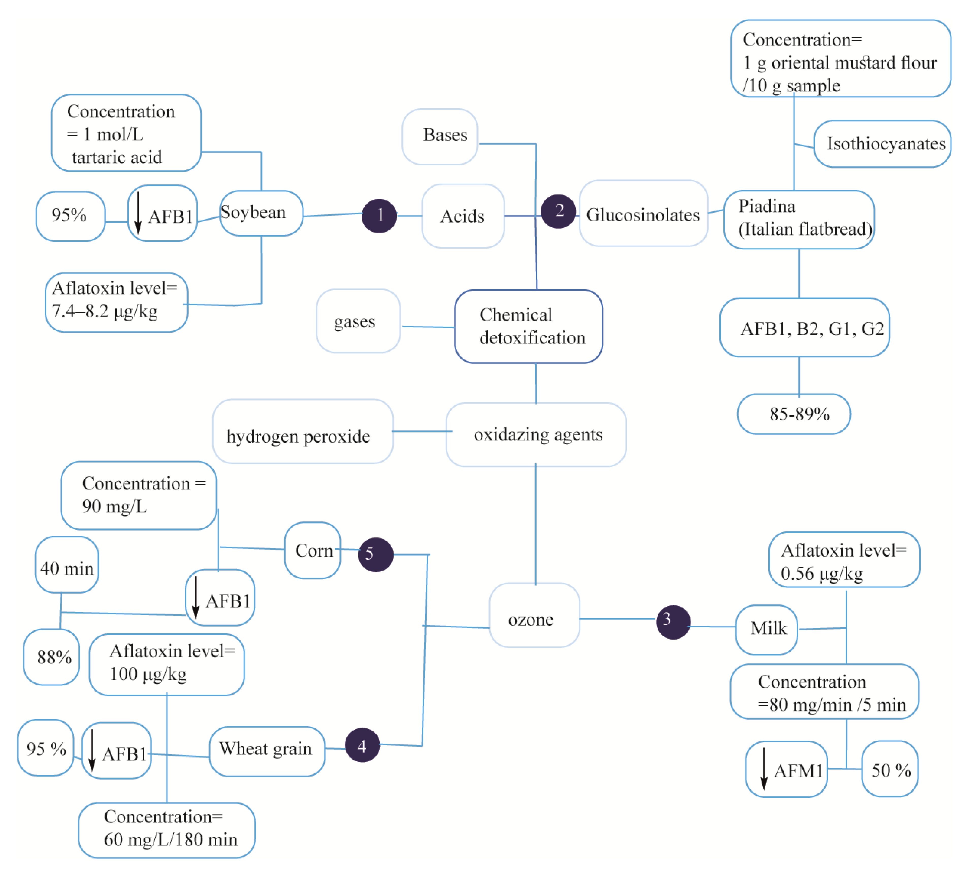 Foods 09 00644 g003 Foods 09 00644 g003