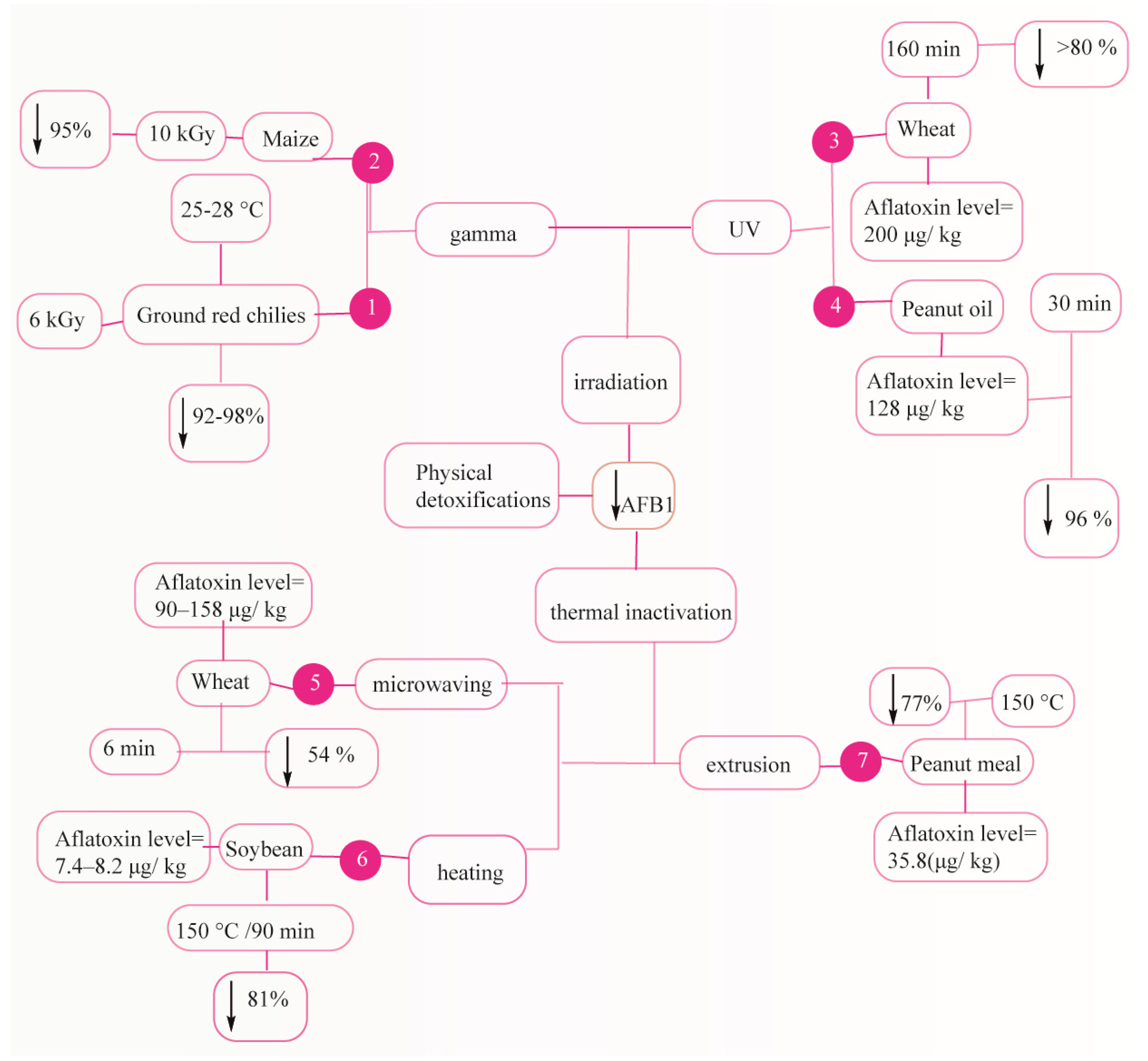 Foods 09 00644 g004 Foods 09 00644 g004