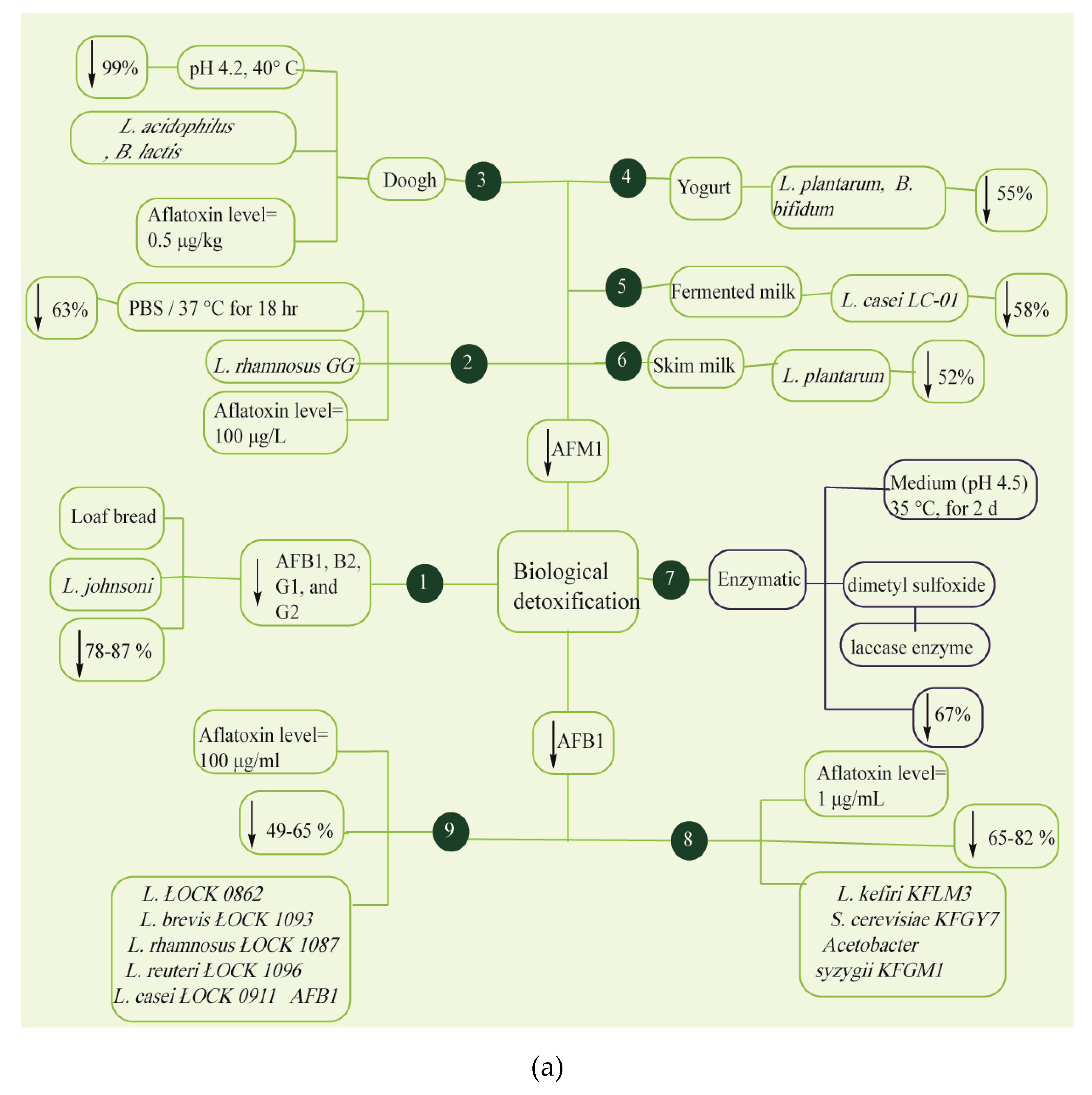 Foods 09 00644 g005a Foods 09 00644 g005a