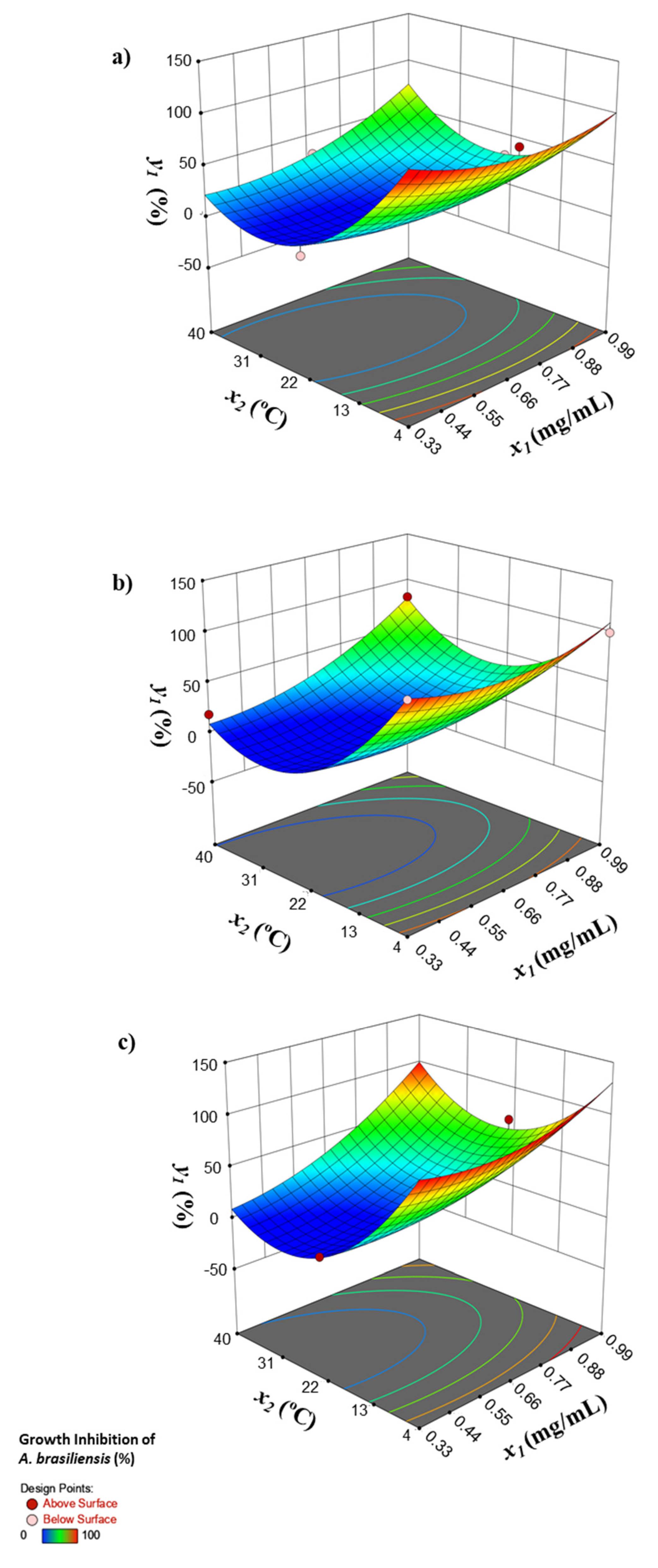 Foods 09 00662 g001 Foods 09 00662 g001