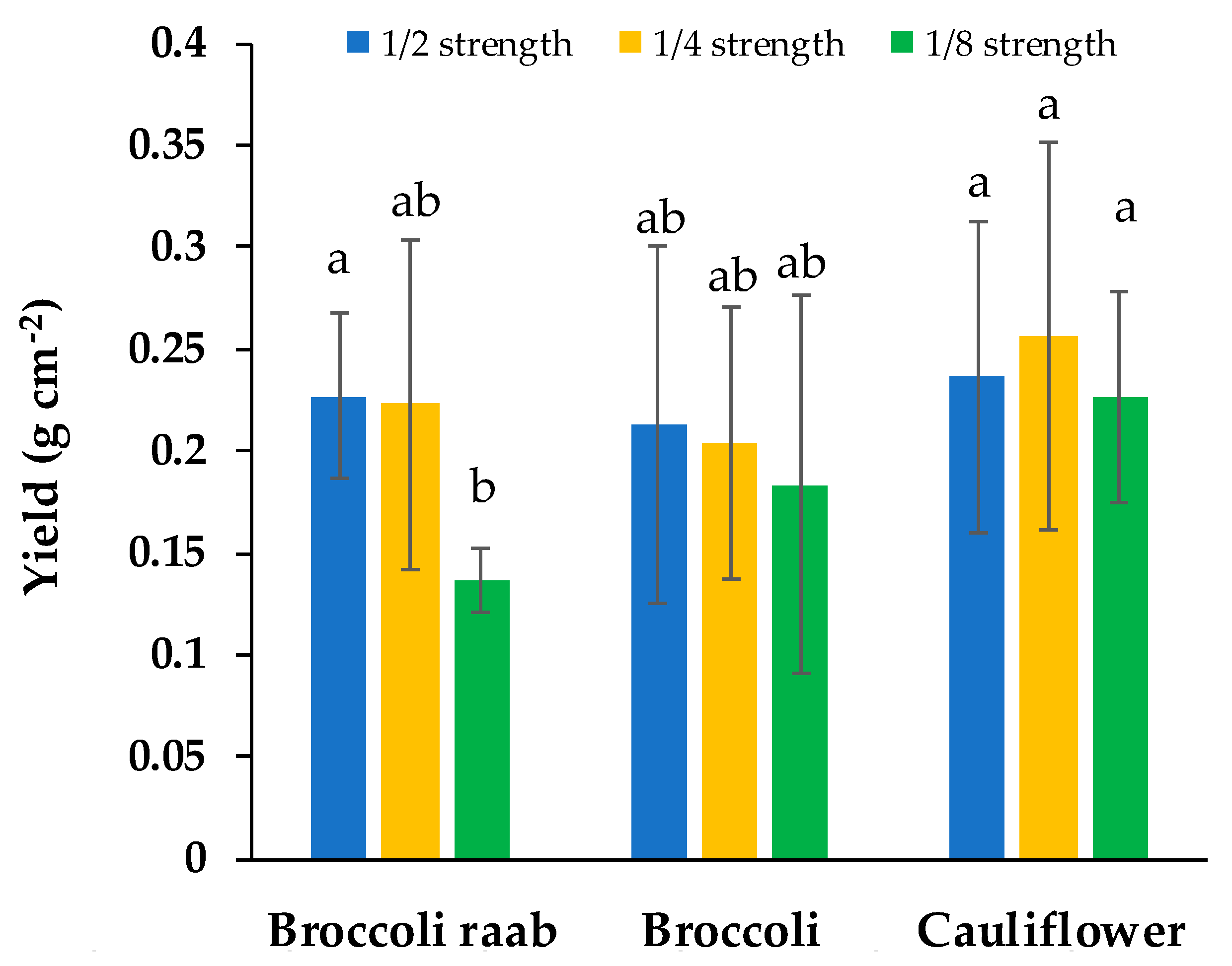 Foods 09 00677 g002 Foods 09 00677 g002