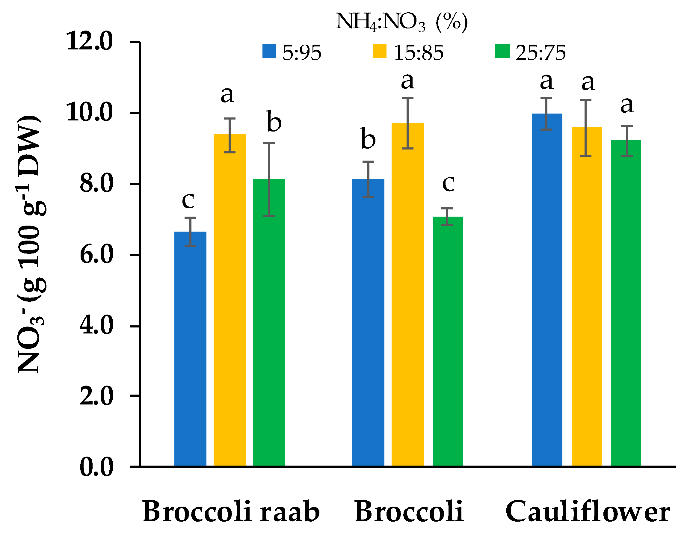 Foods 09 00677 g003 Foods 09 00677 g003