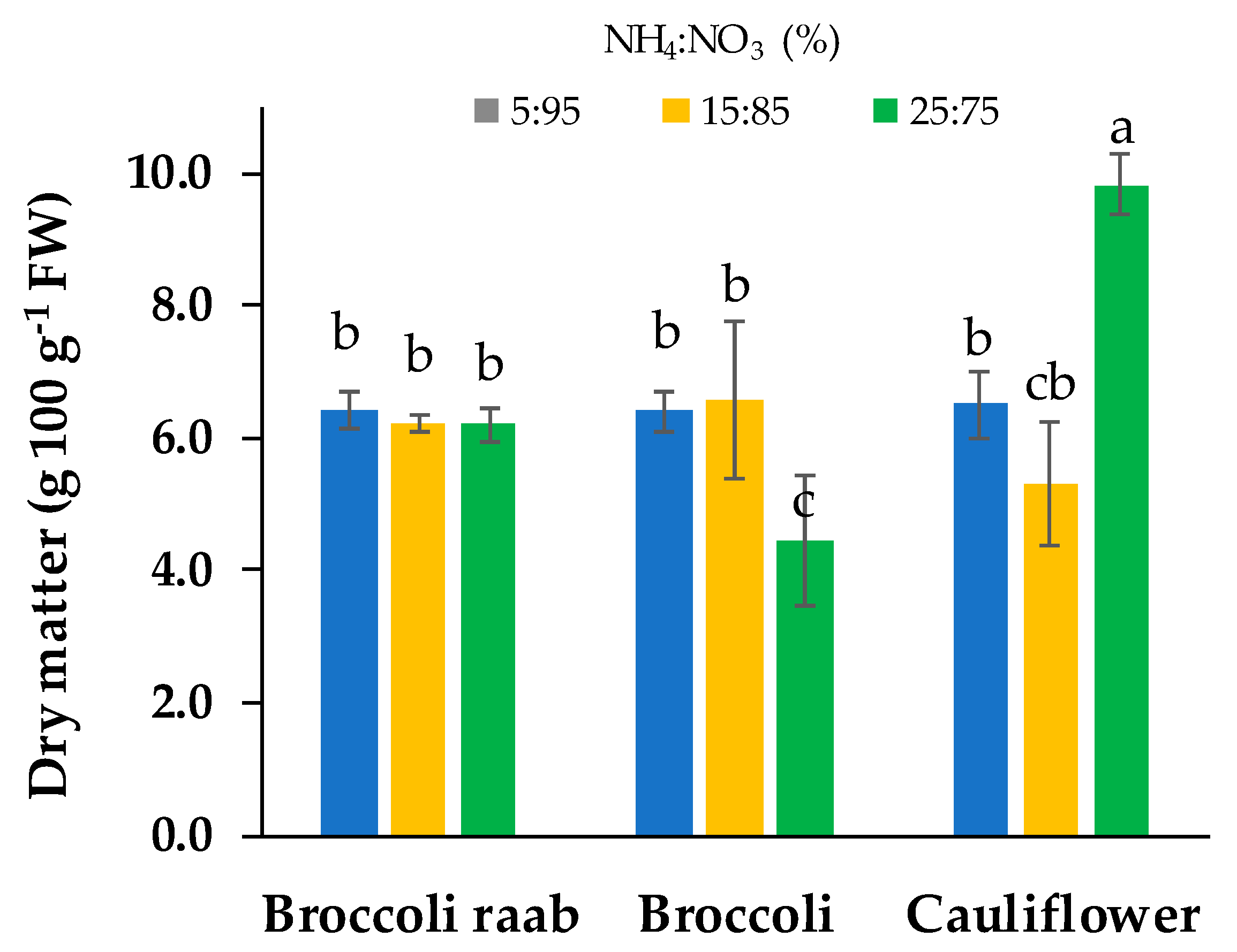 Foods 09 00677 g005 Foods 09 00677 g005