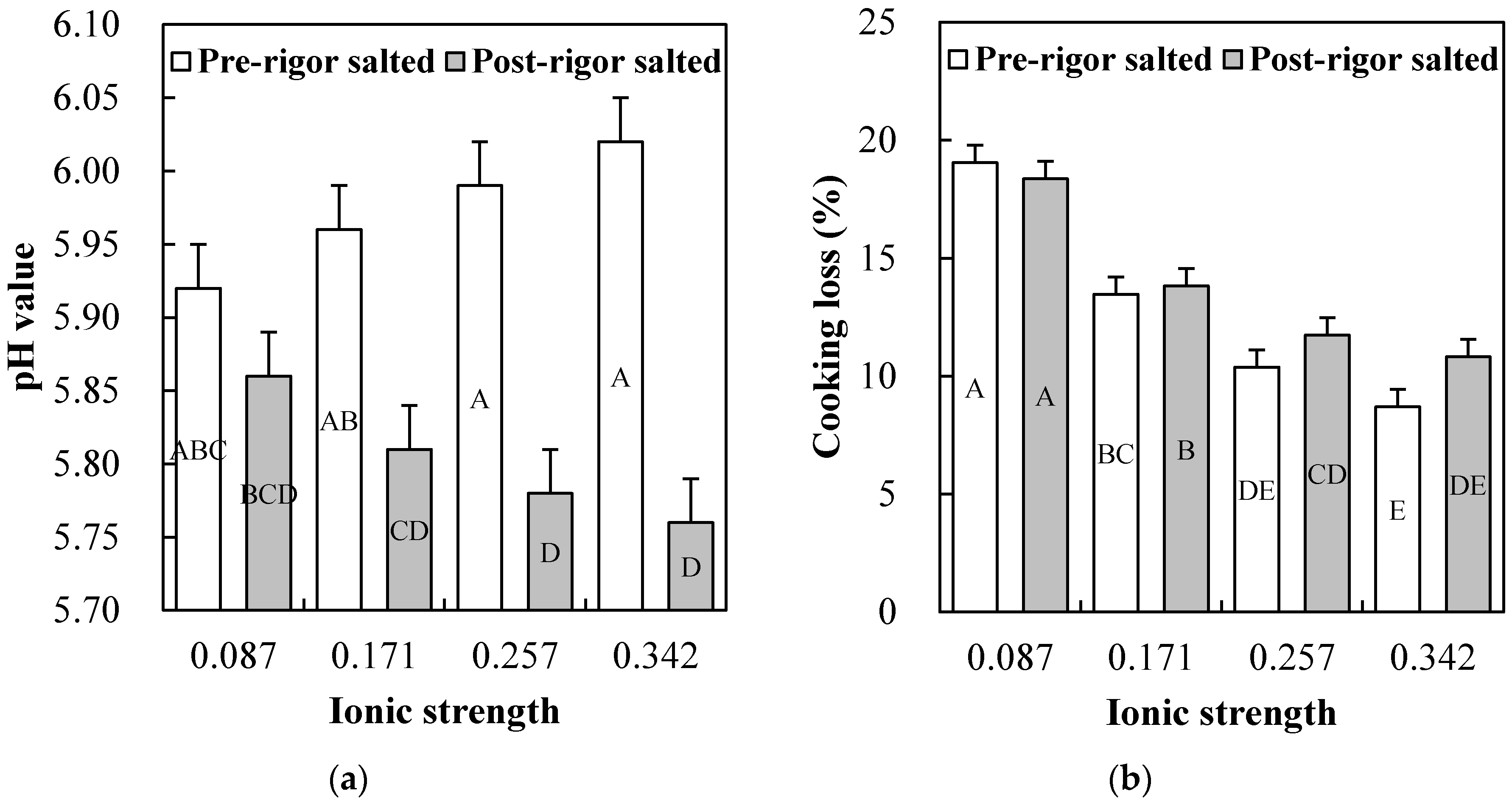 Foods 09 00721 g001 Foods 09 00721 g001