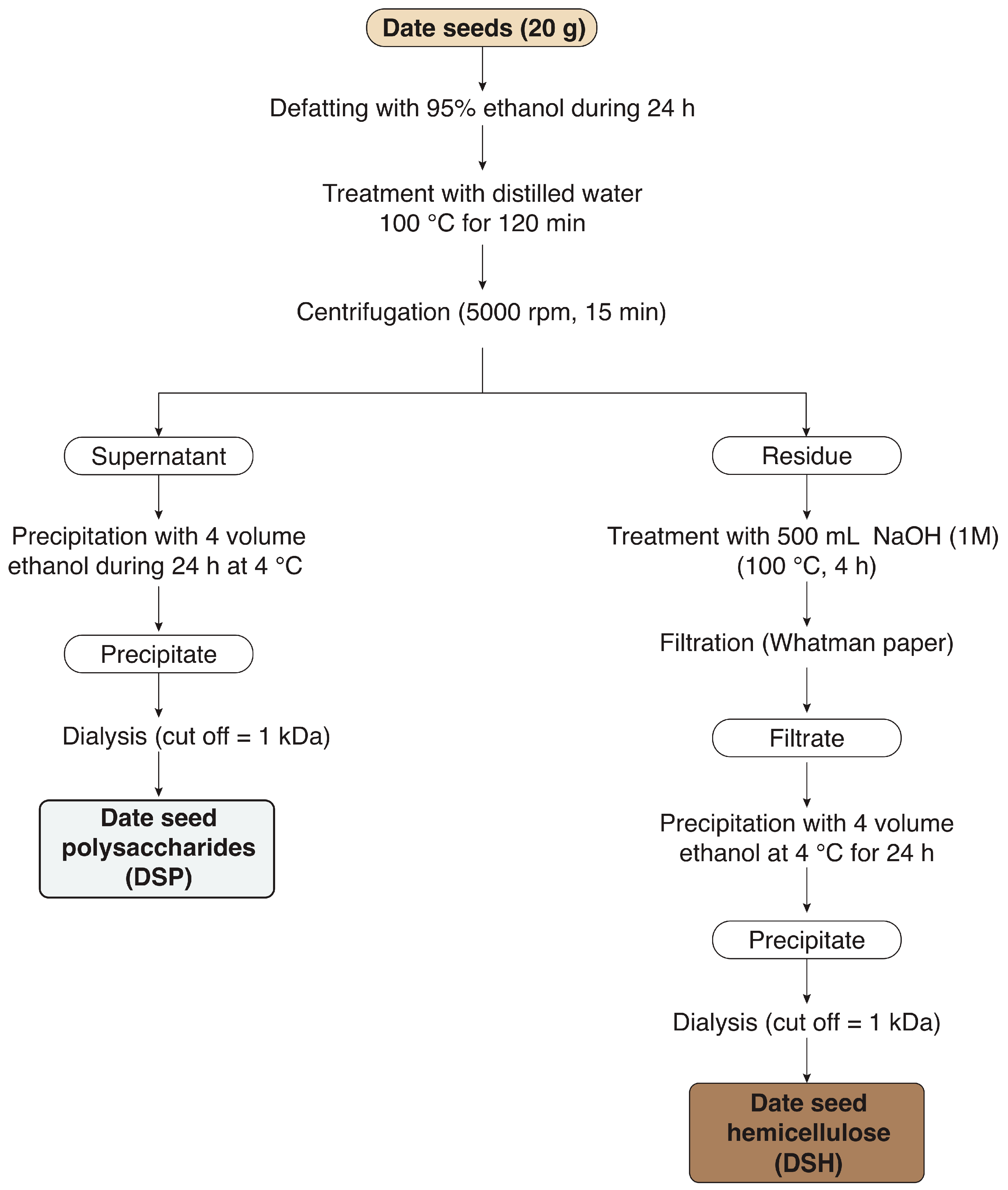 Foods 09 00737 g001 Foods 09 00737 g001