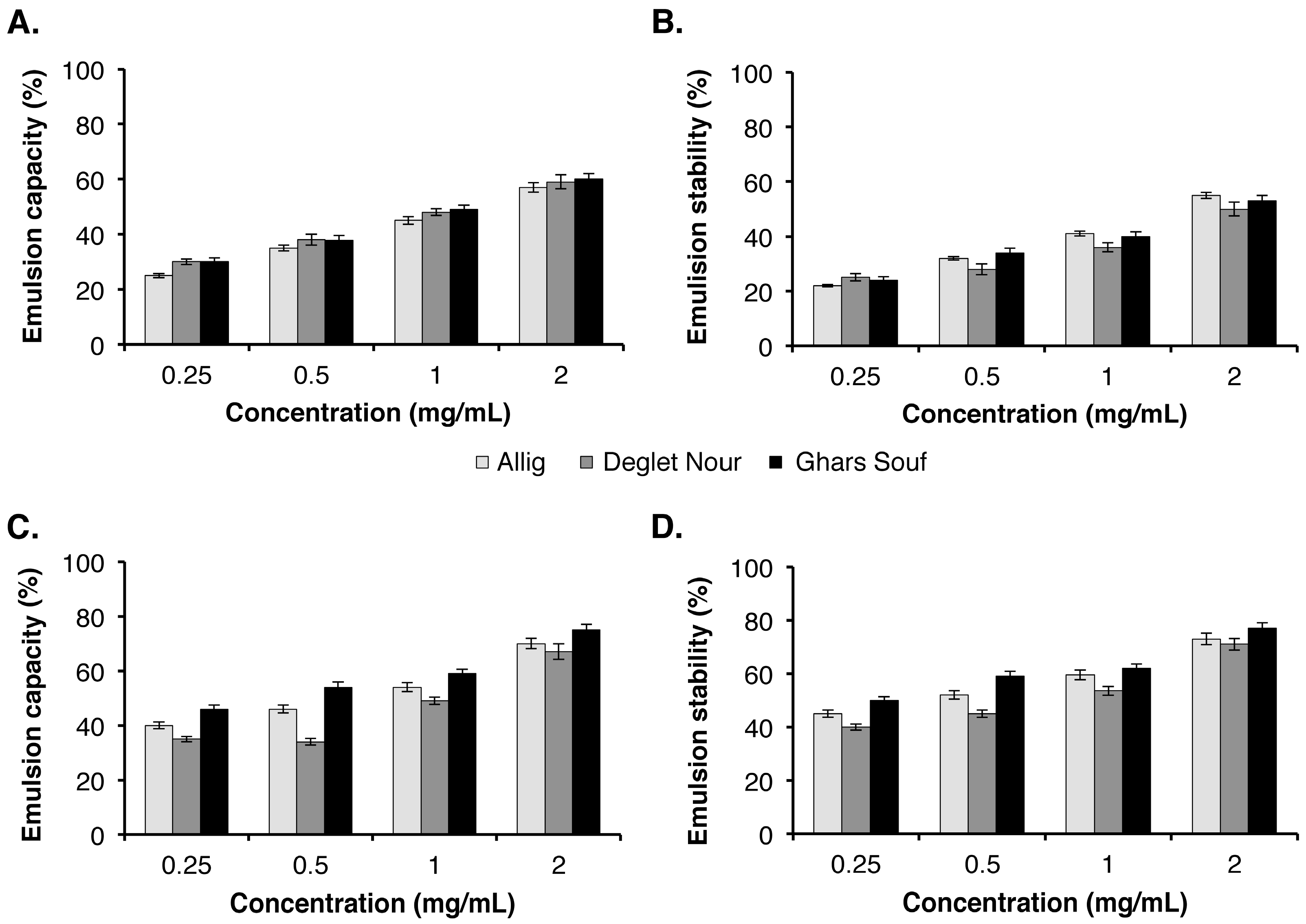Foods 09 00737 g002 Foods 09 00737 g002