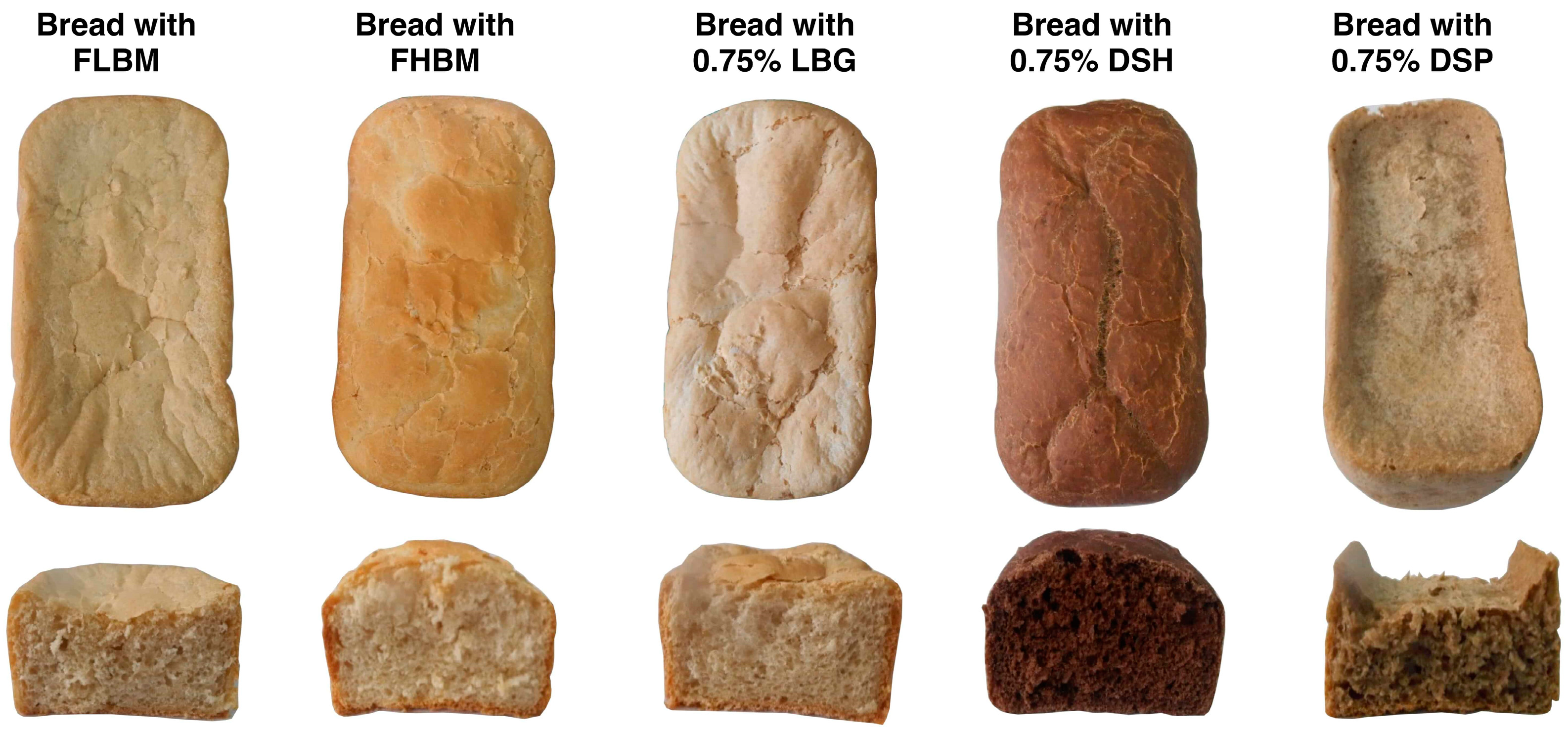 Foods 09 00737 g004 Foods 09 00737 g004