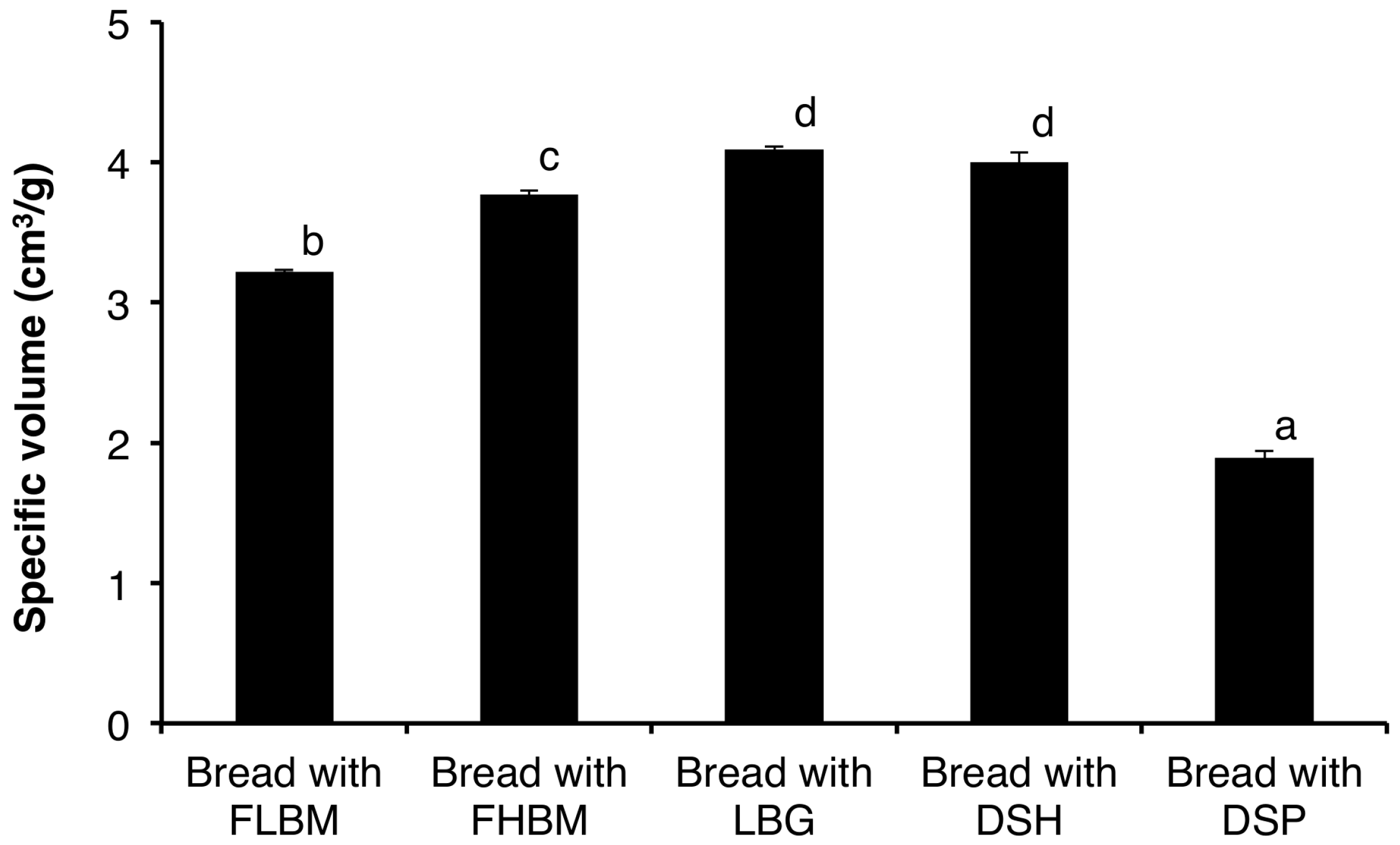 Foods 09 00737 g005 Foods 09 00737 g005