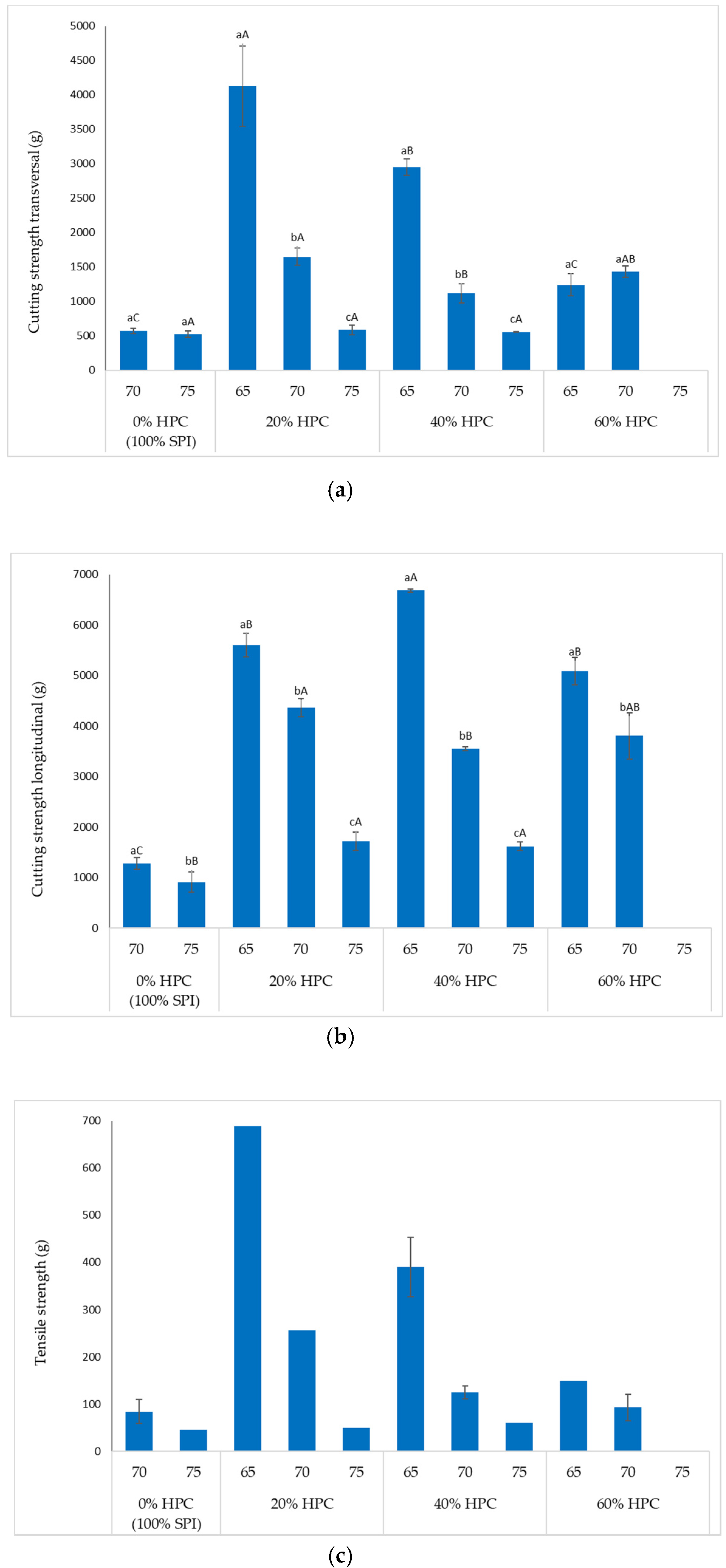 Foods 09 00772 g006 Foods 09 00772 g006