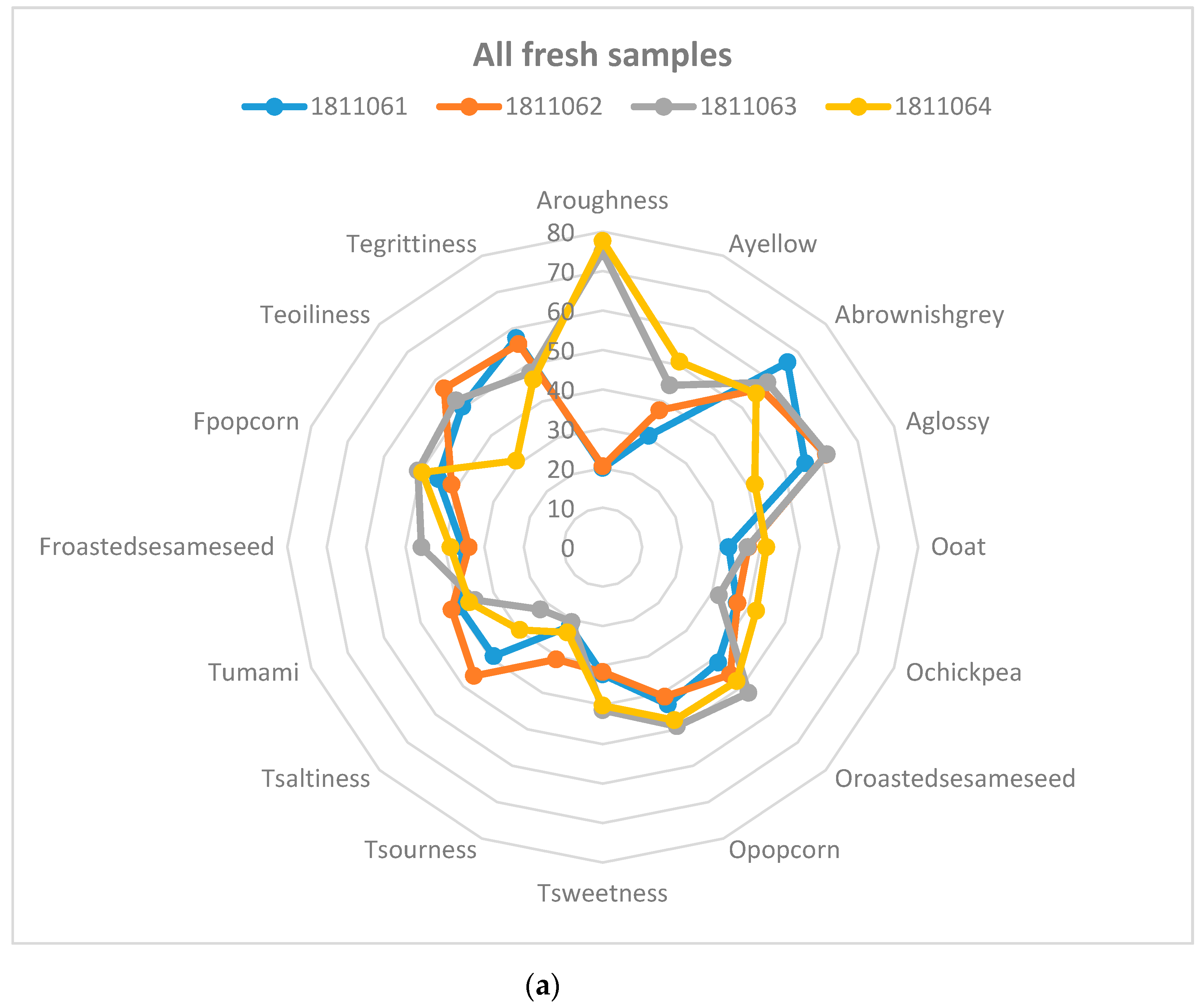 Foods 09 00791 g002a Foods 09 00791 g002a