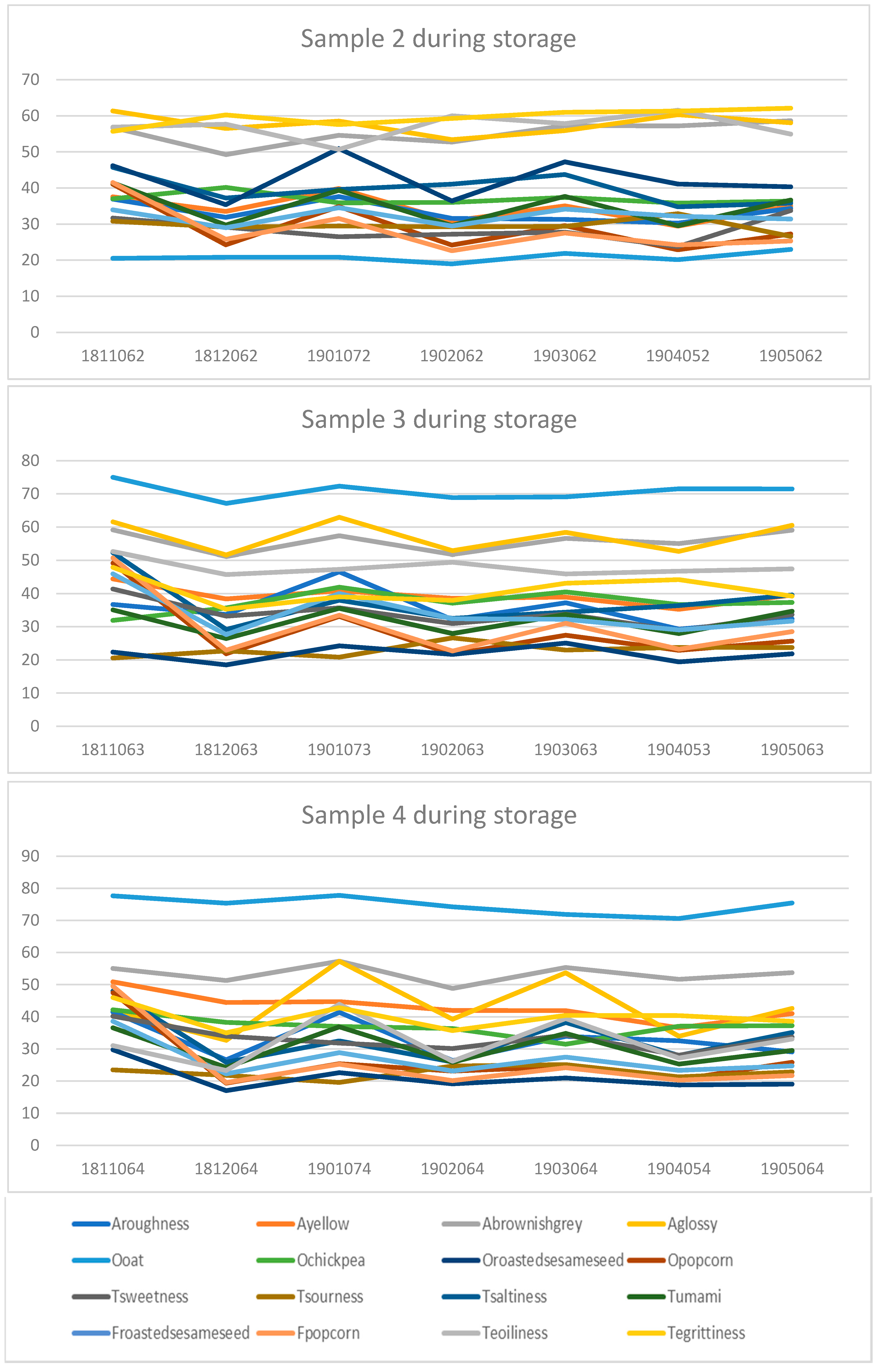 Foods 09 00791 g003b Foods 09 00791 g003b
