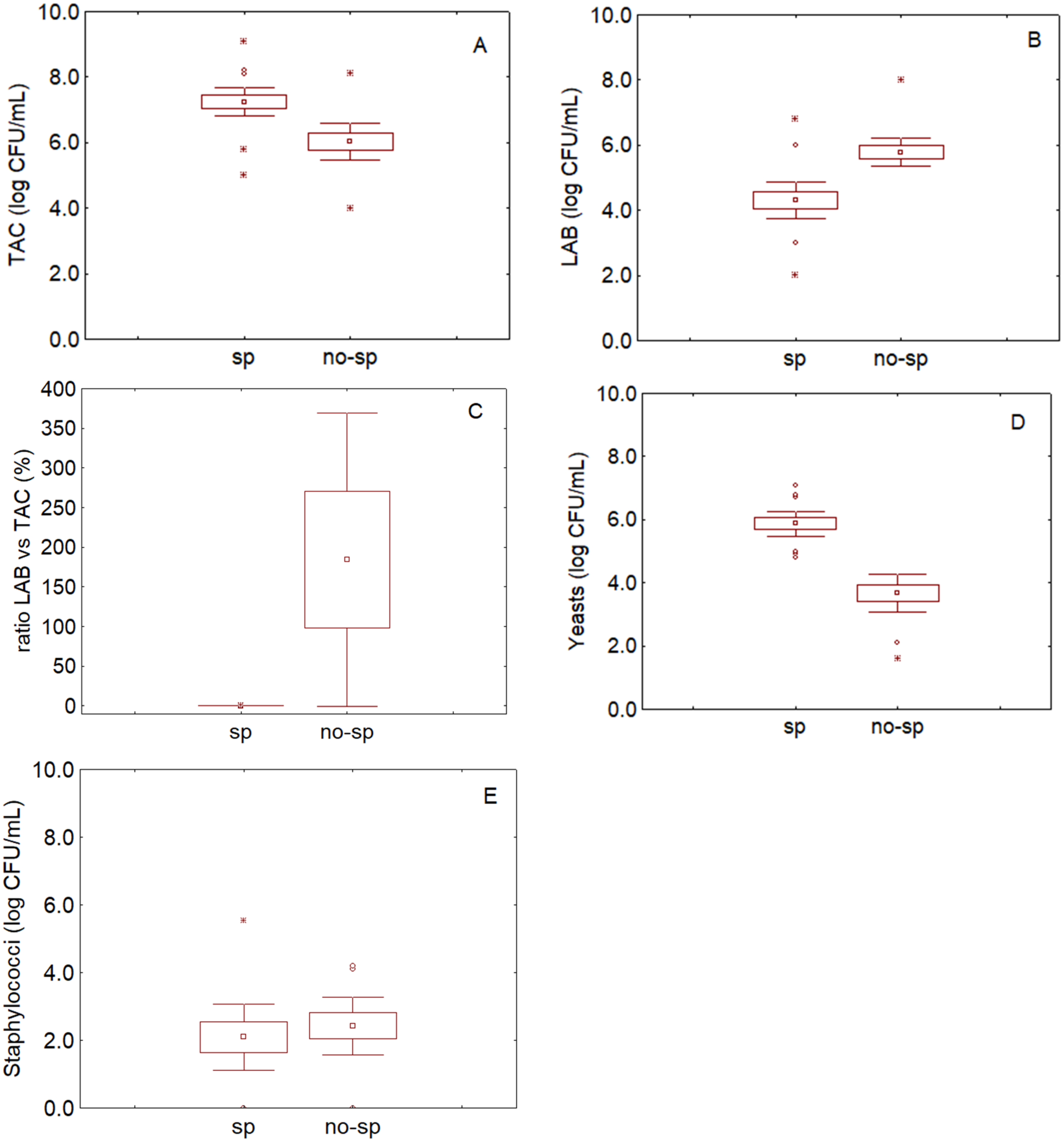 Foods 09 00848 g001 Foods 09 00848 g001