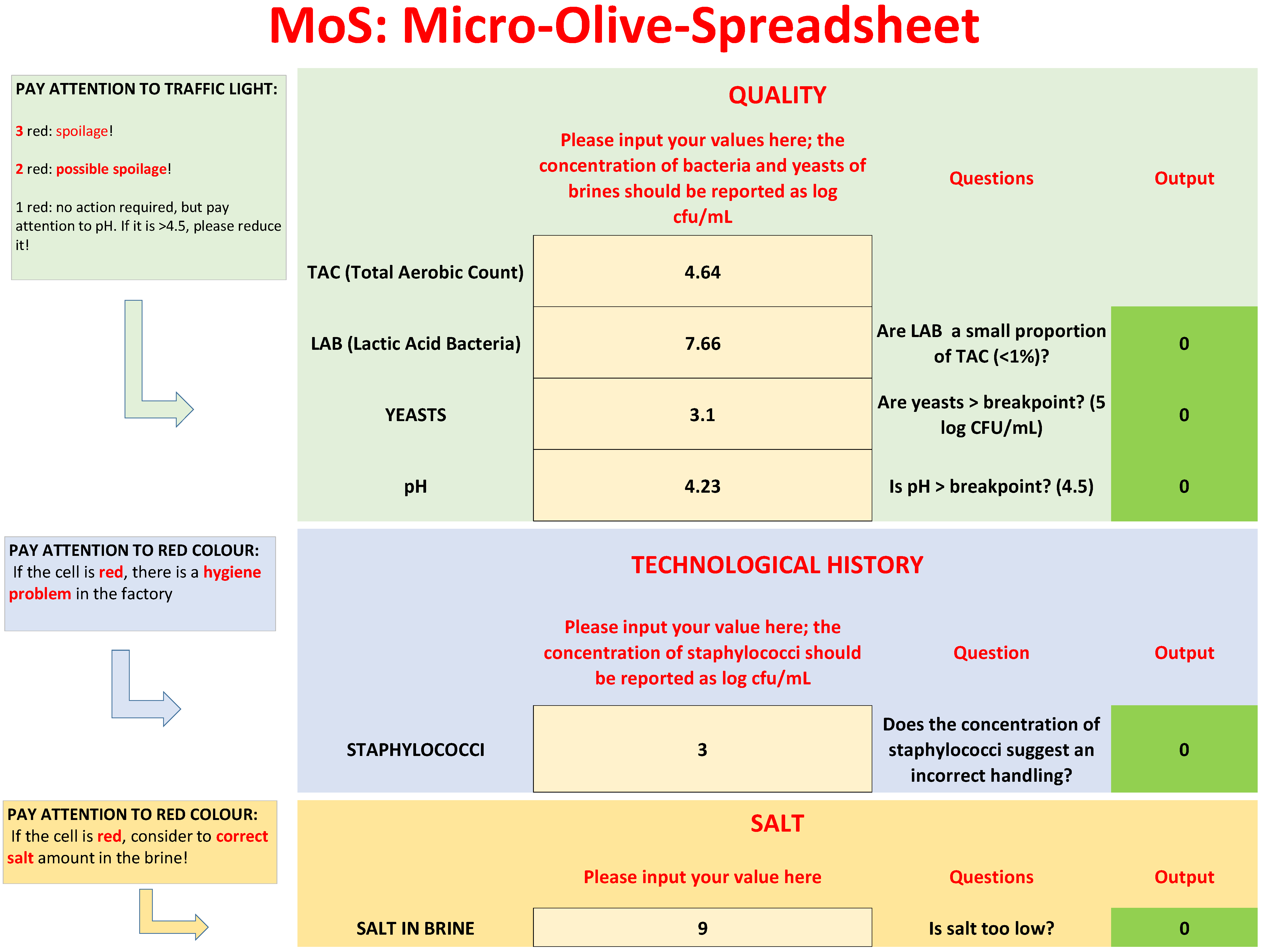 Foods 09 00848 g002 Foods 09 00848 g002
