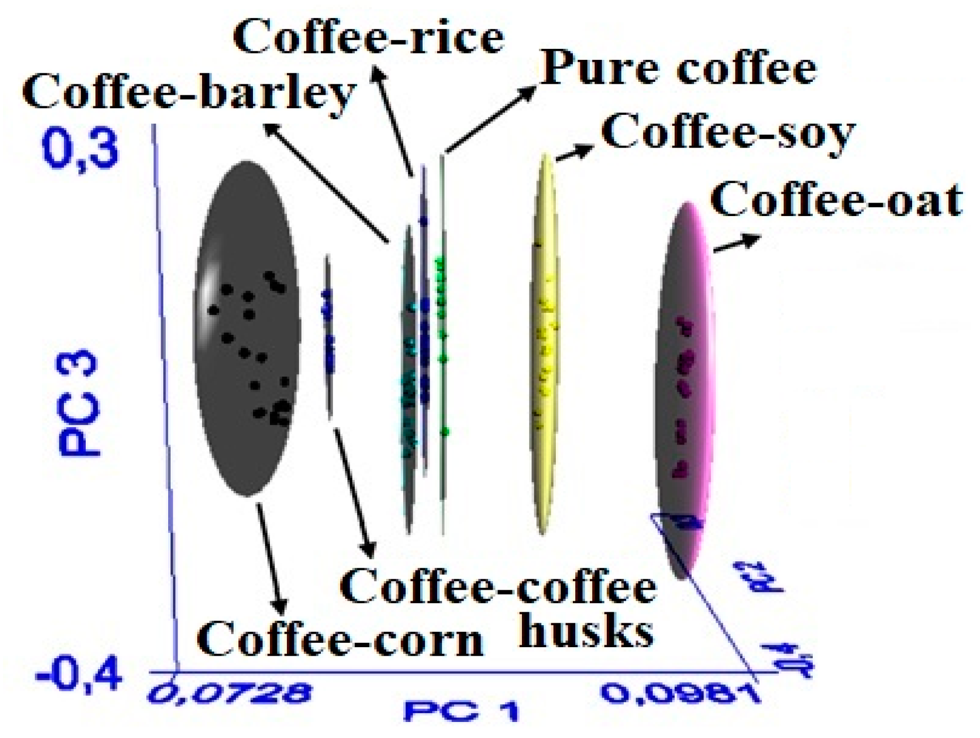 Foods 09 00851 g002 Foods 09 00851 g002