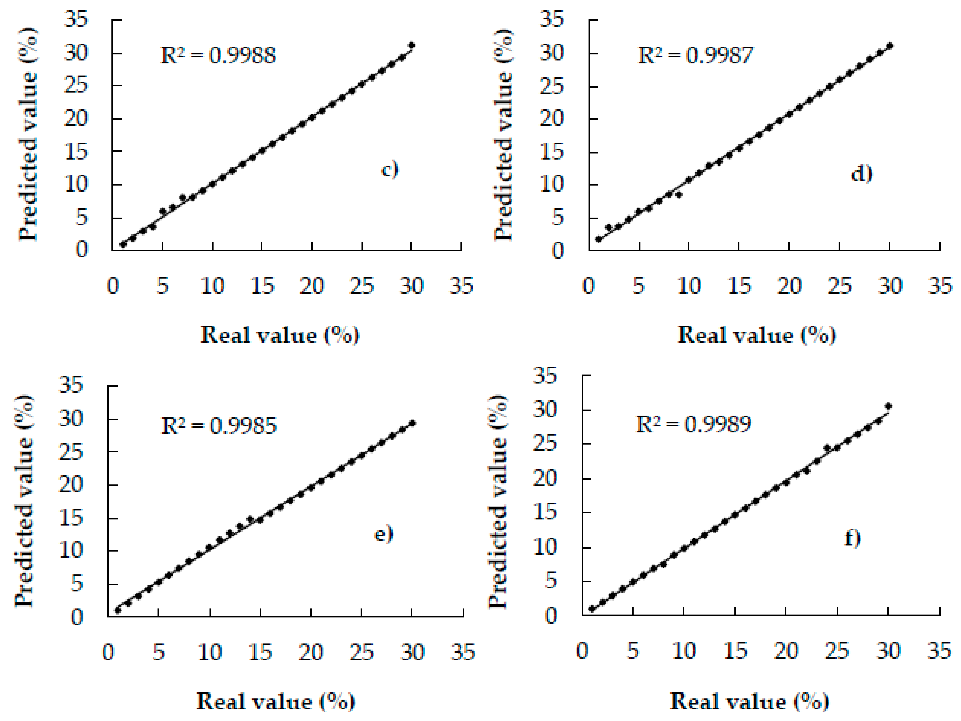 Foods 09 00851 g003b Foods 09 00851 g003b