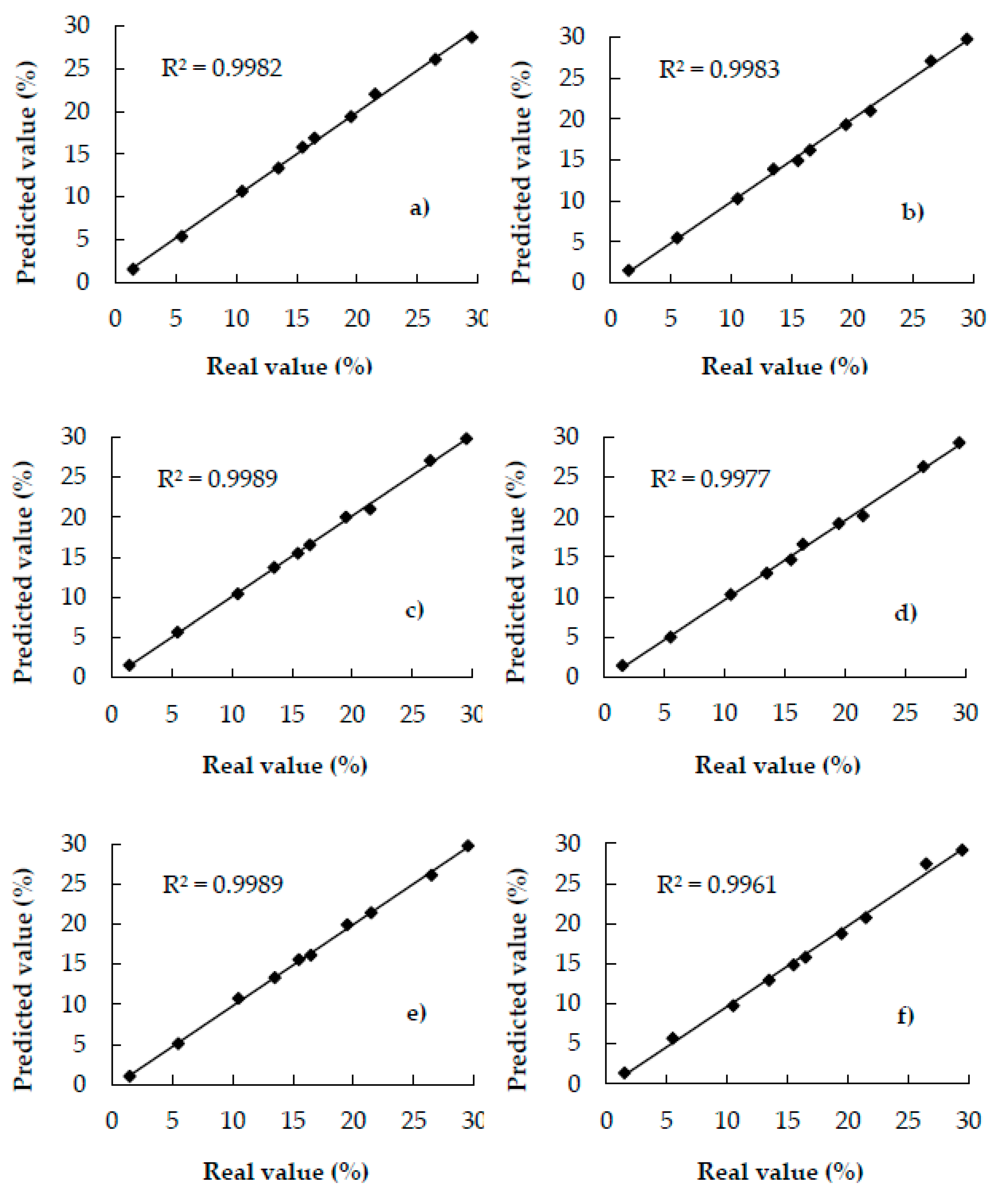 Foods 09 00851 g004 Foods 09 00851 g004