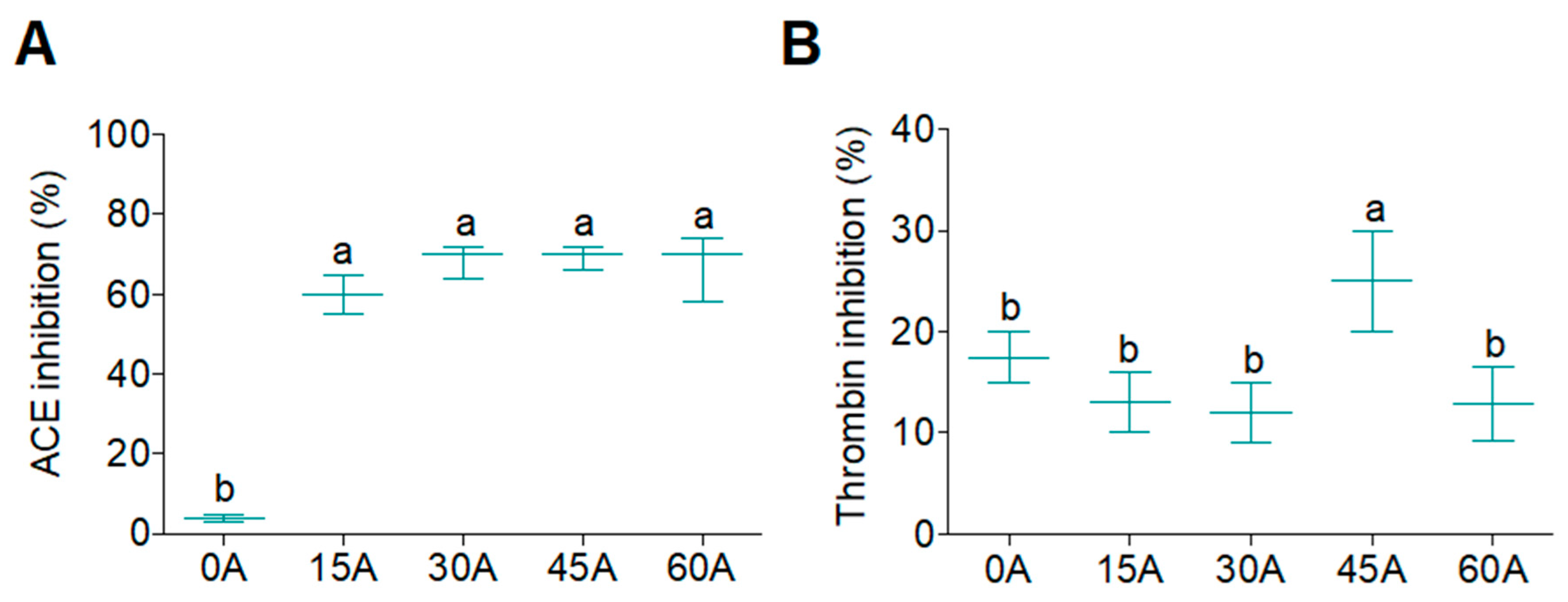 Foods 09 00854 g002 Foods 09 00854 g002