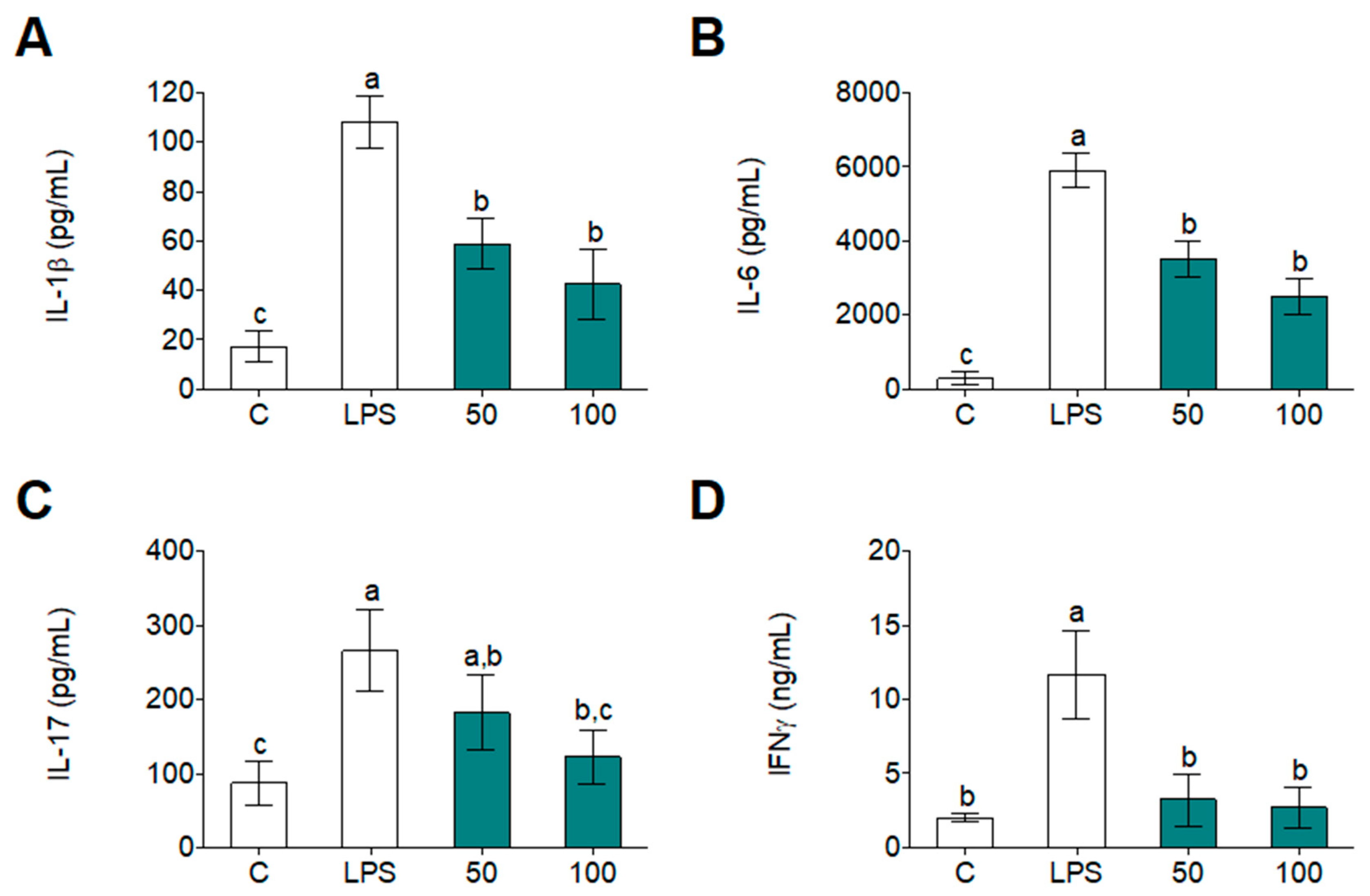 Foods 09 00854 g006 Foods 09 00854 g006