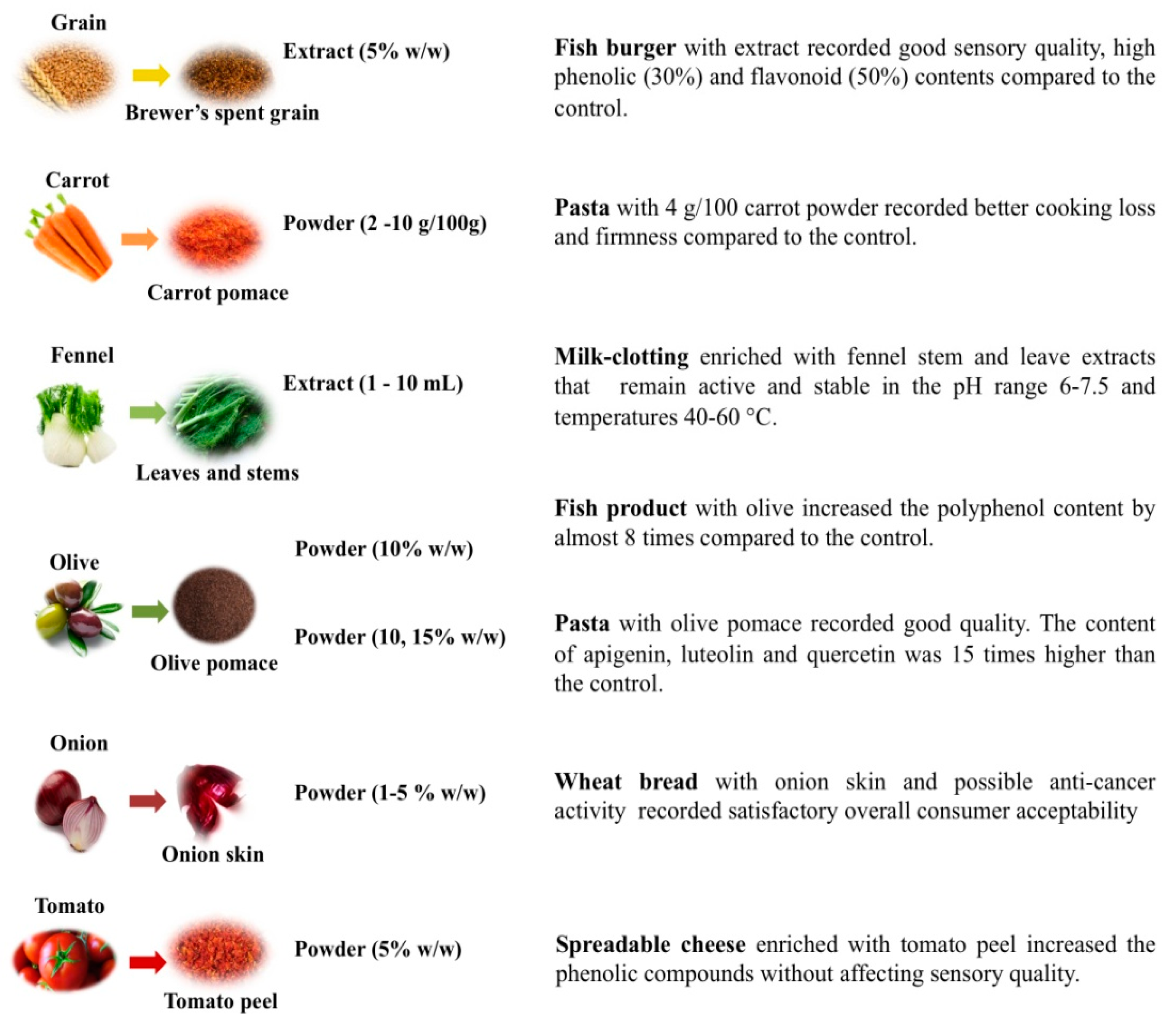 Foods 09 00857 g001