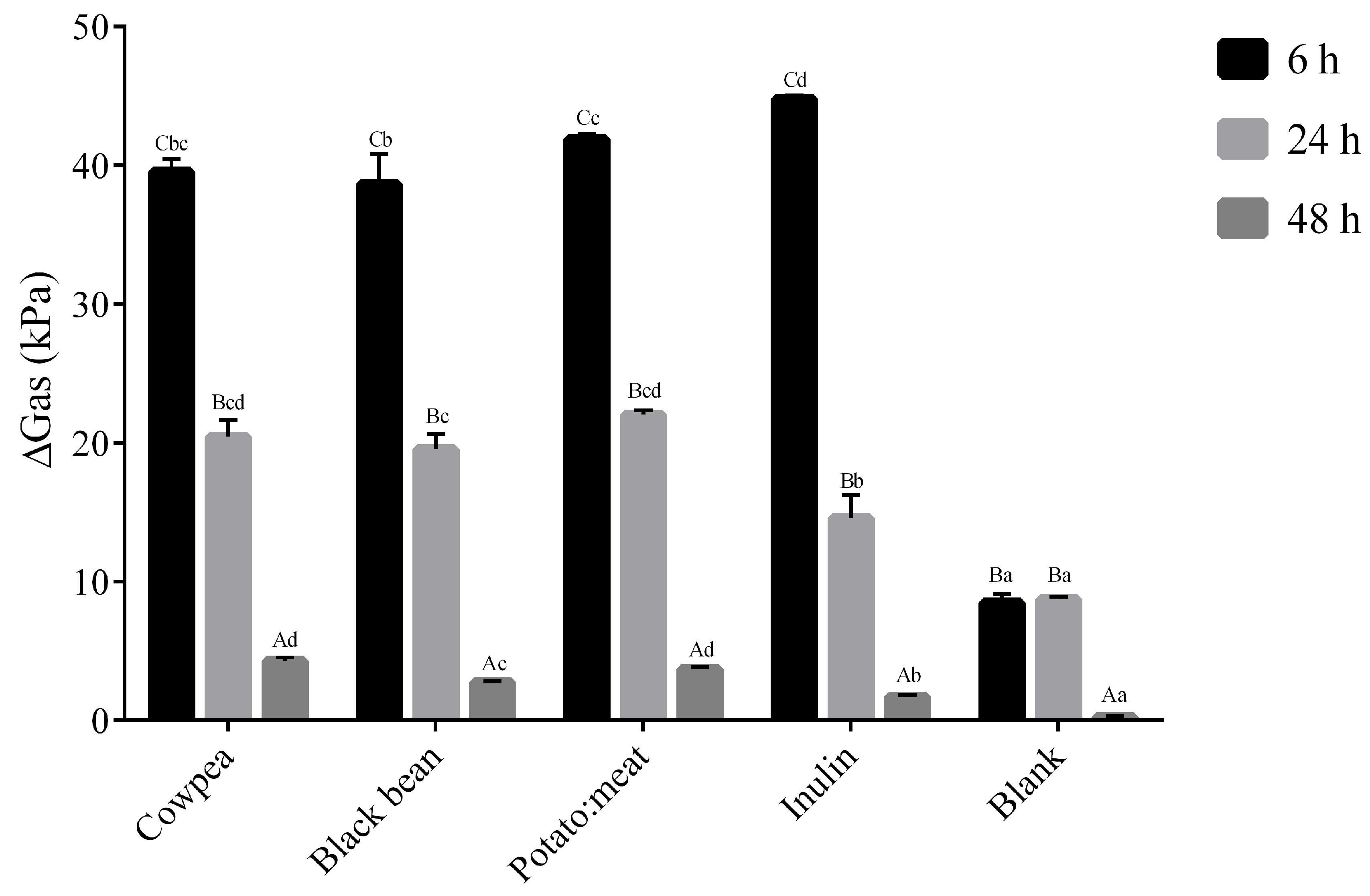 Foods 09 00861 g003 Foods 09 00861 g003