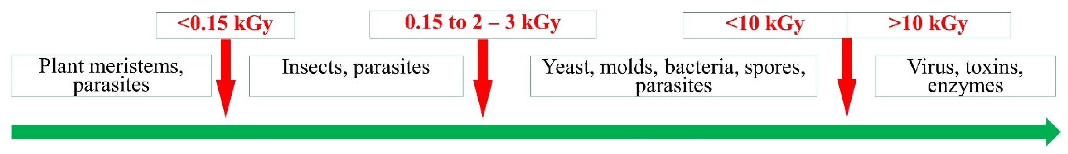 Foods 09 00878 g003 Foods 09 00878 g003