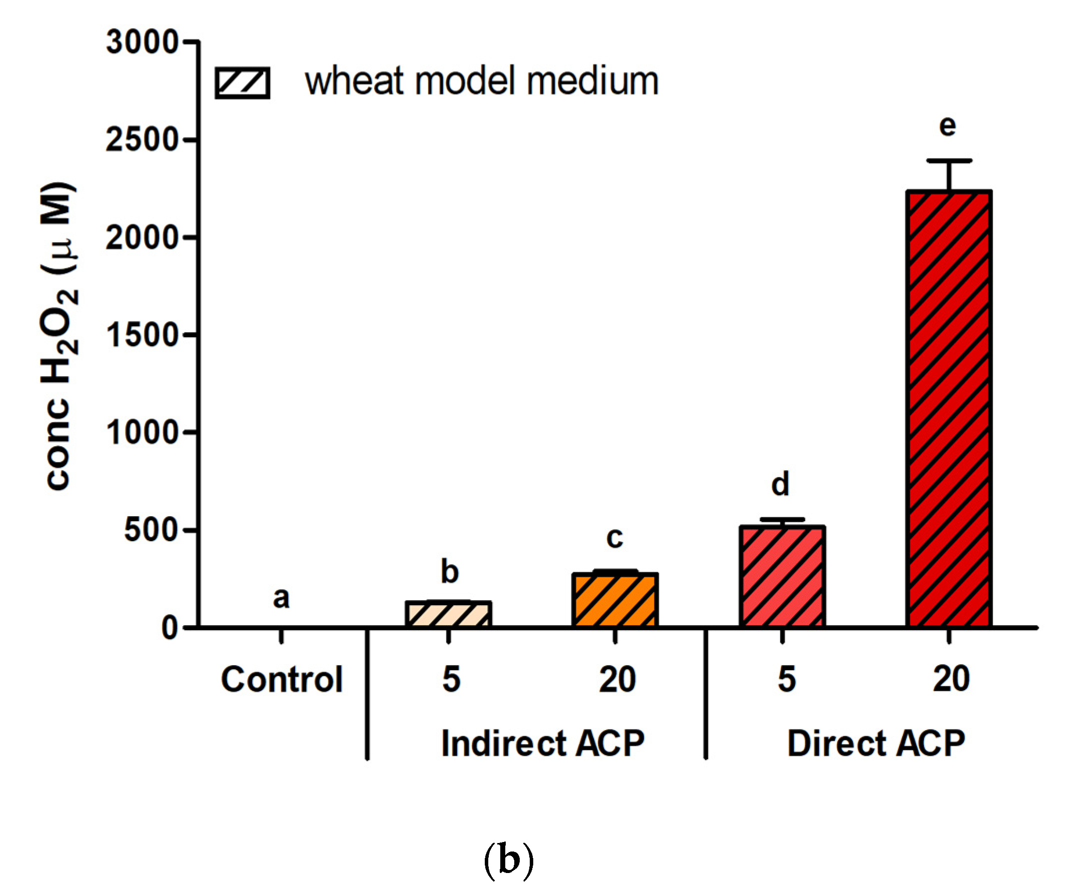 Foods 09 00898 g004b