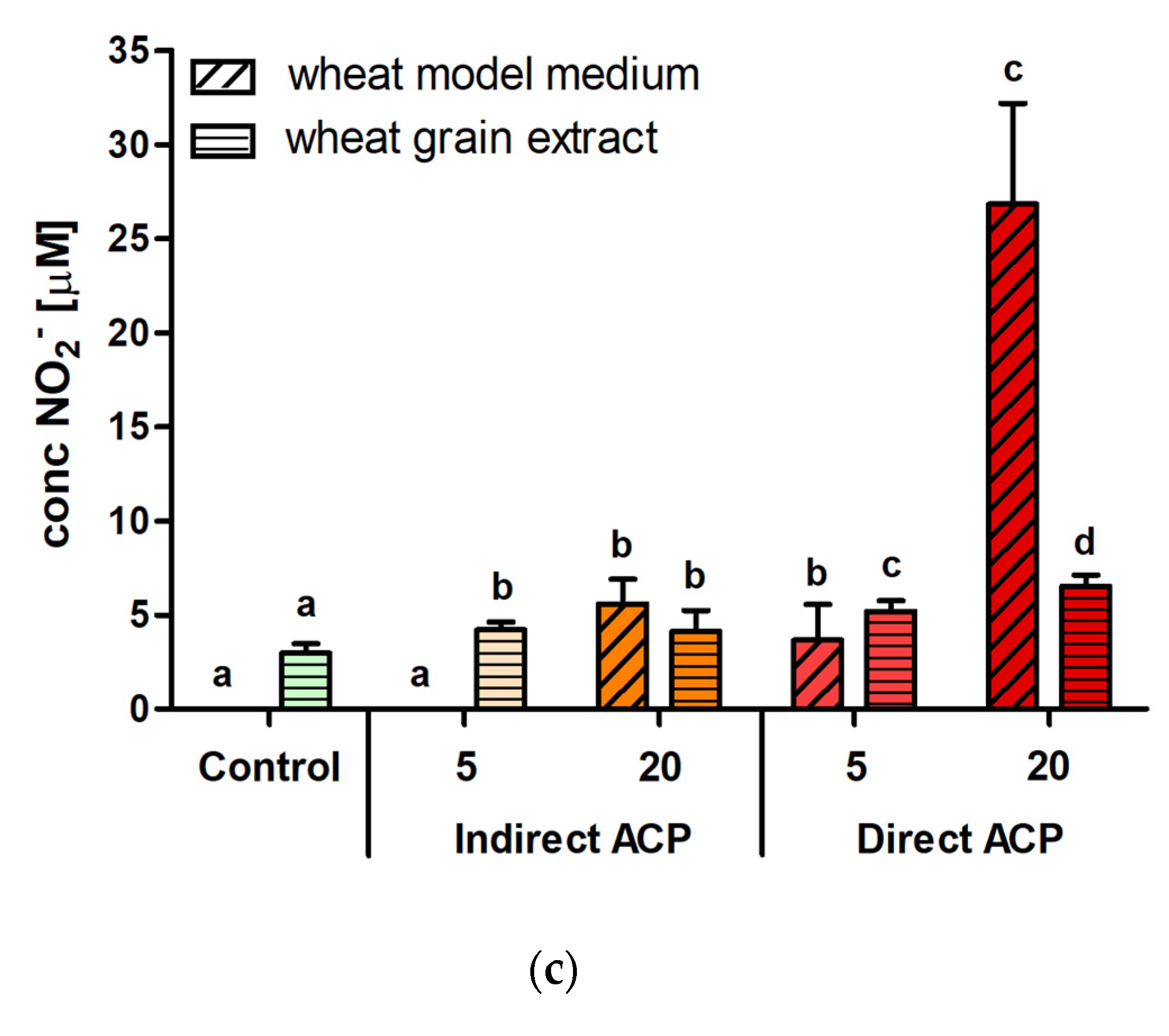 Foods 09 00898 g004c
