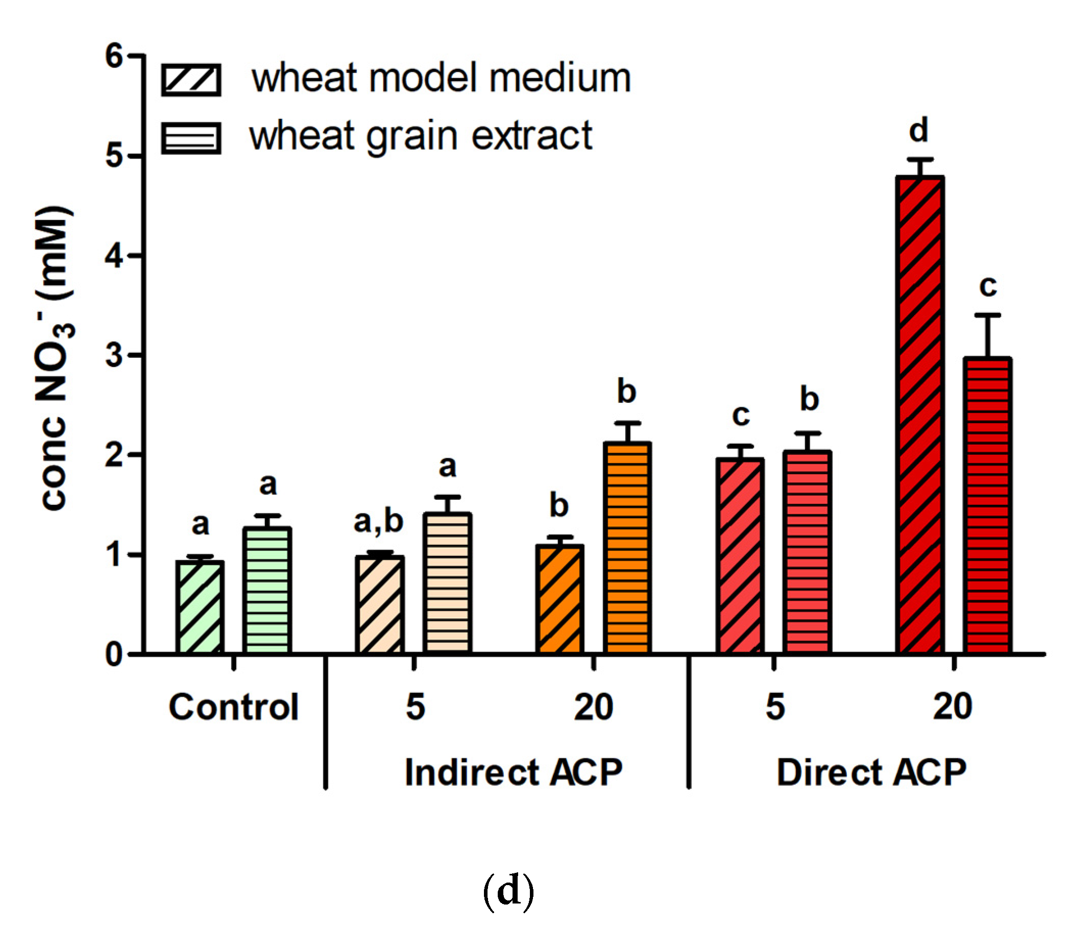 Foods 09 00898 g004d
