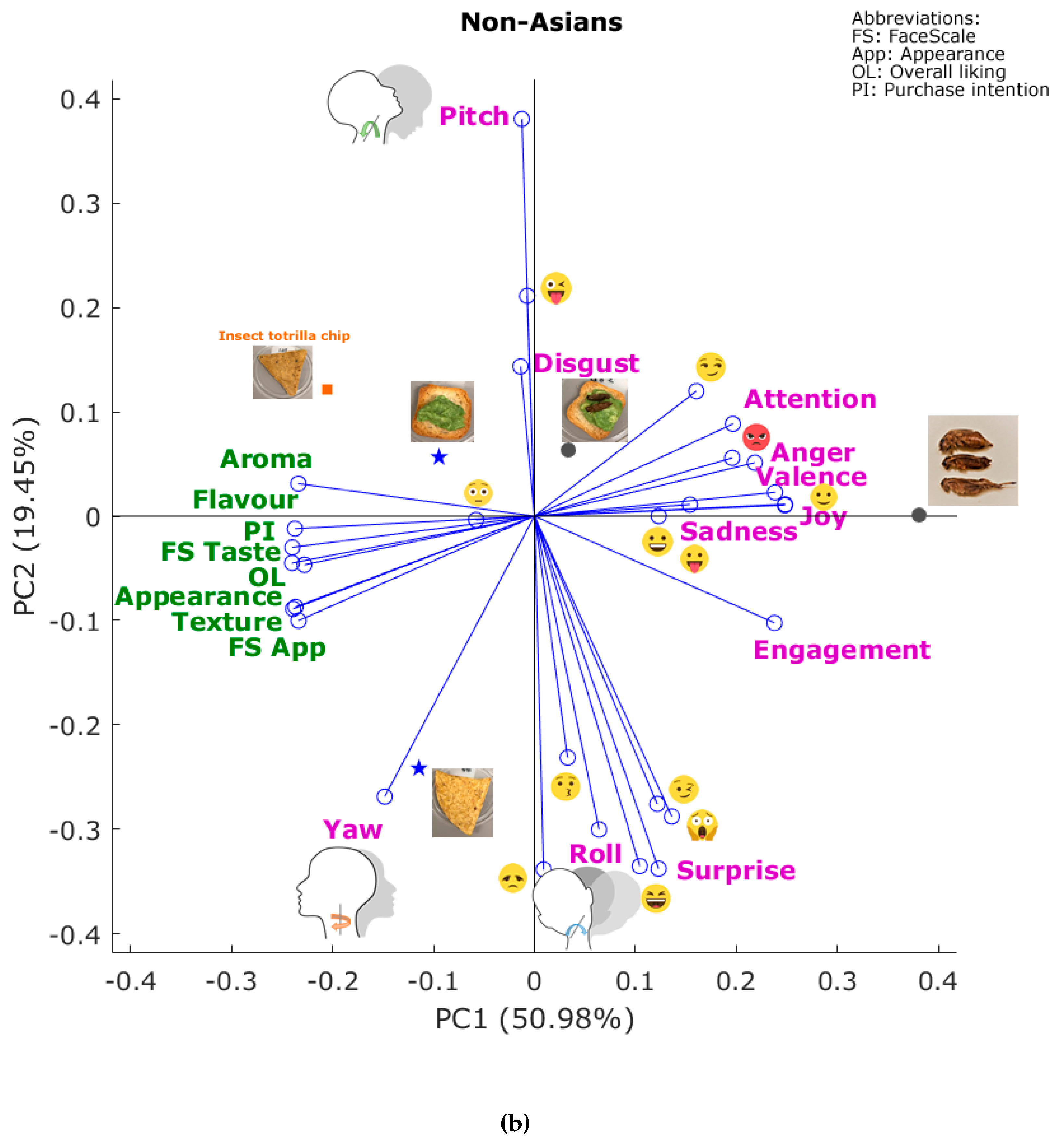 Foods 09 00903 g002b