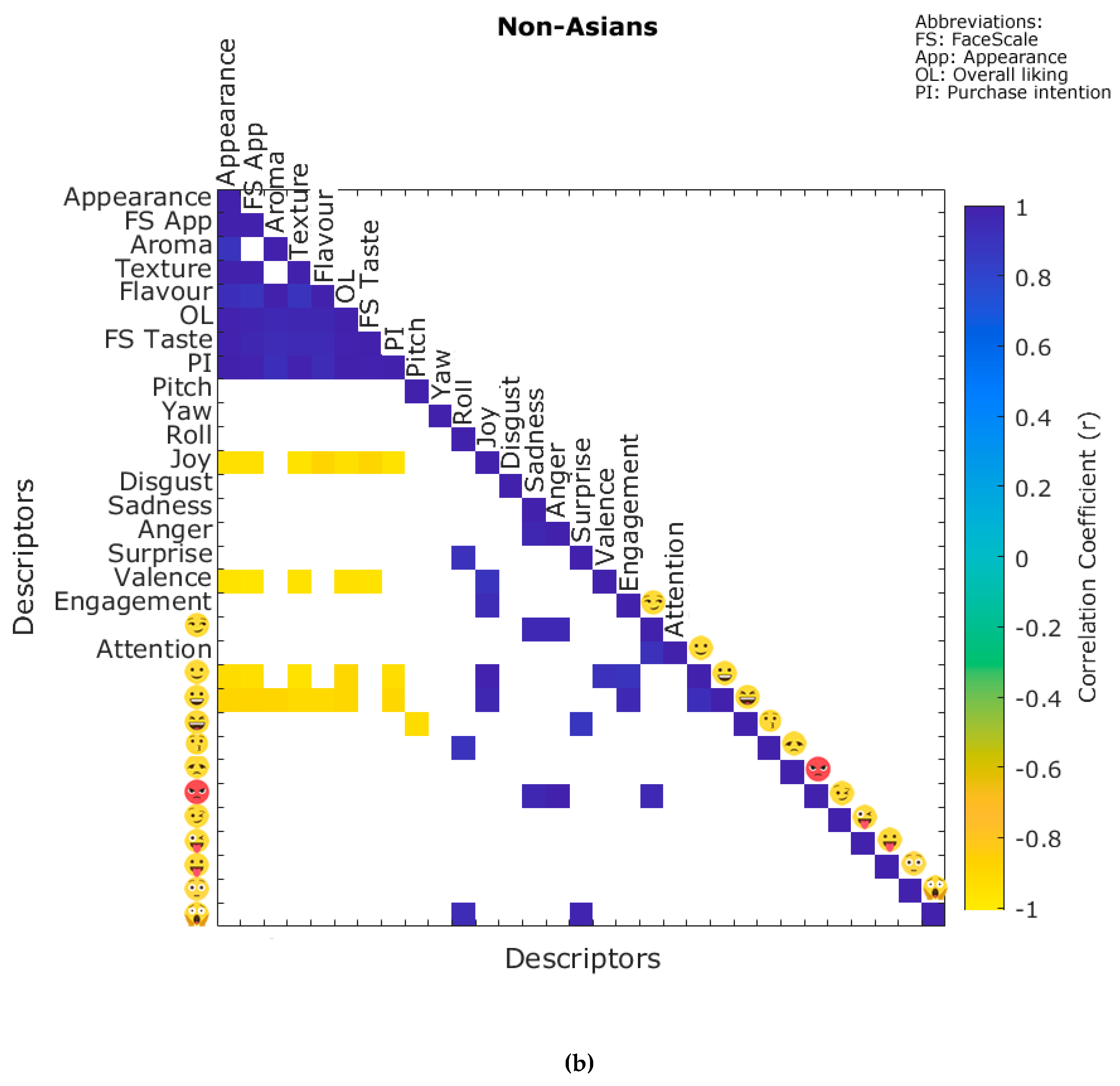 Foods 09 00903 g003b