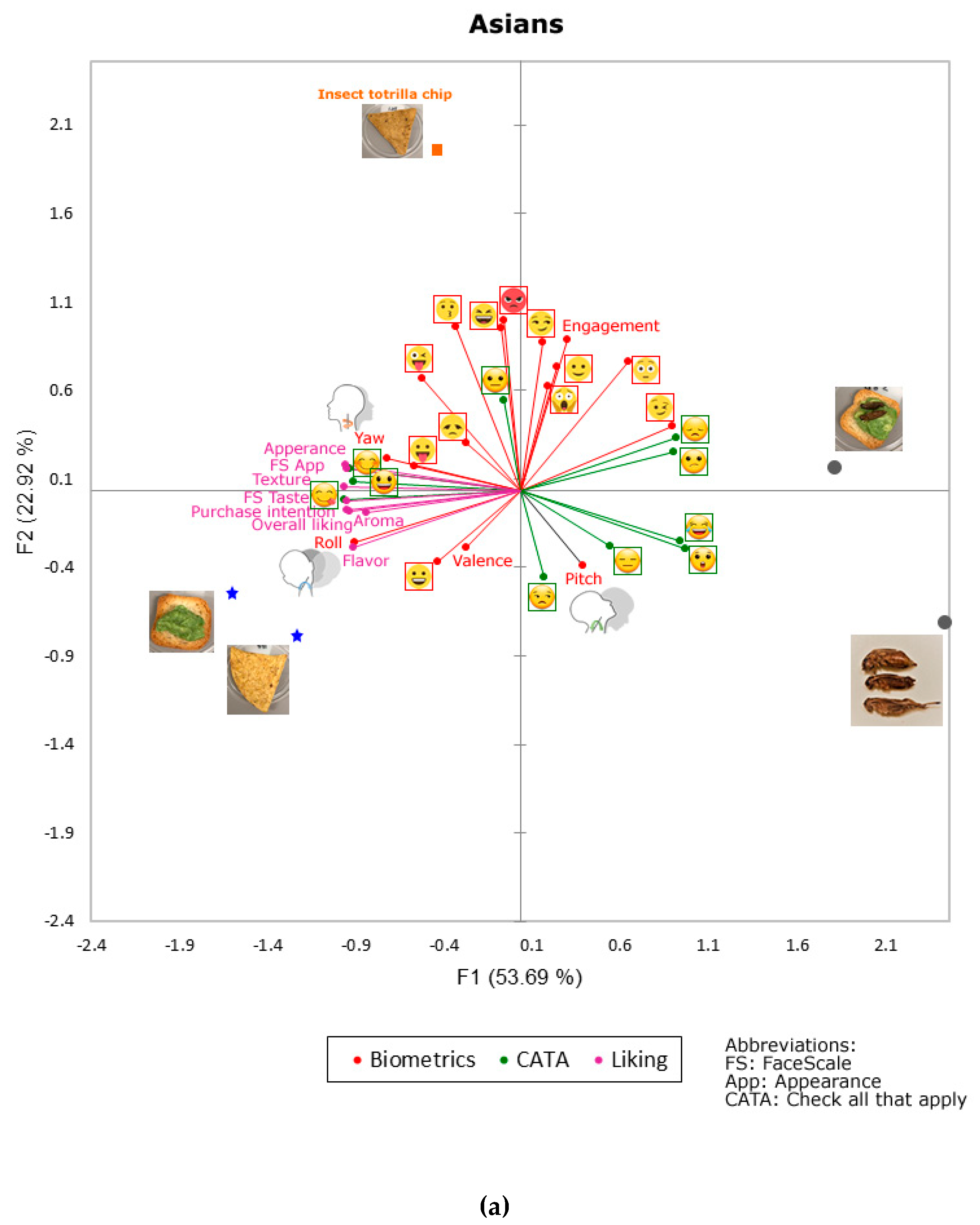 Foods 09 00903 g004a