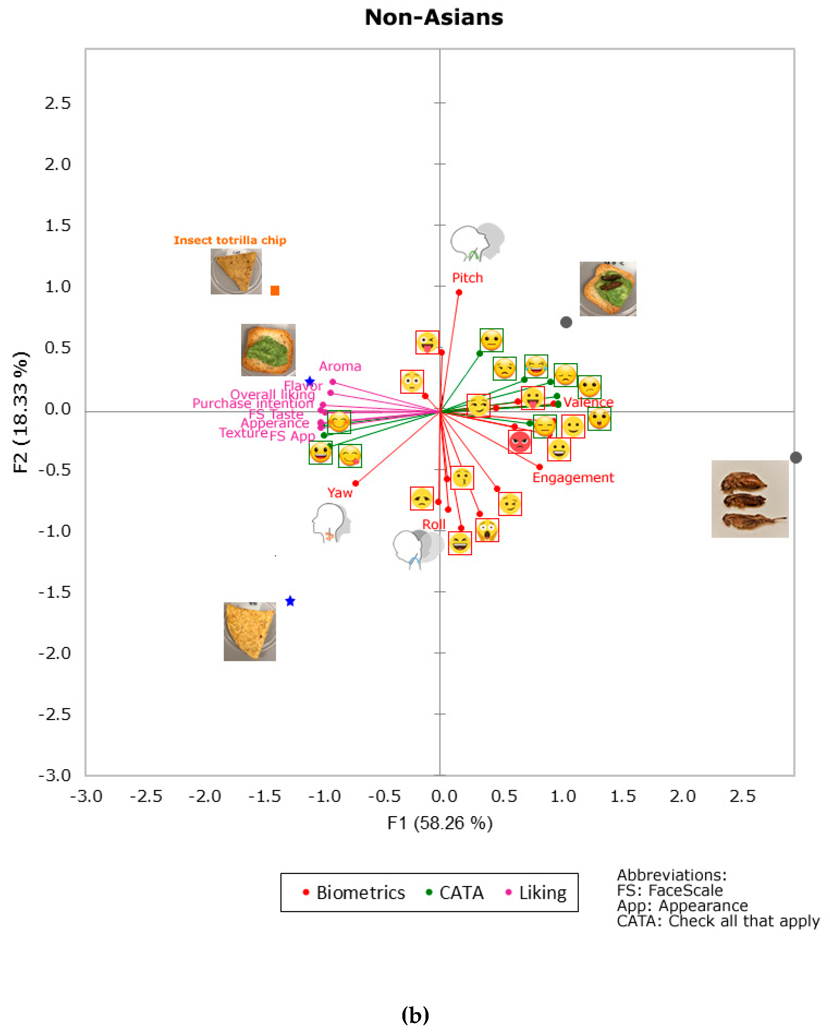 Foods 09 00903 g004b
