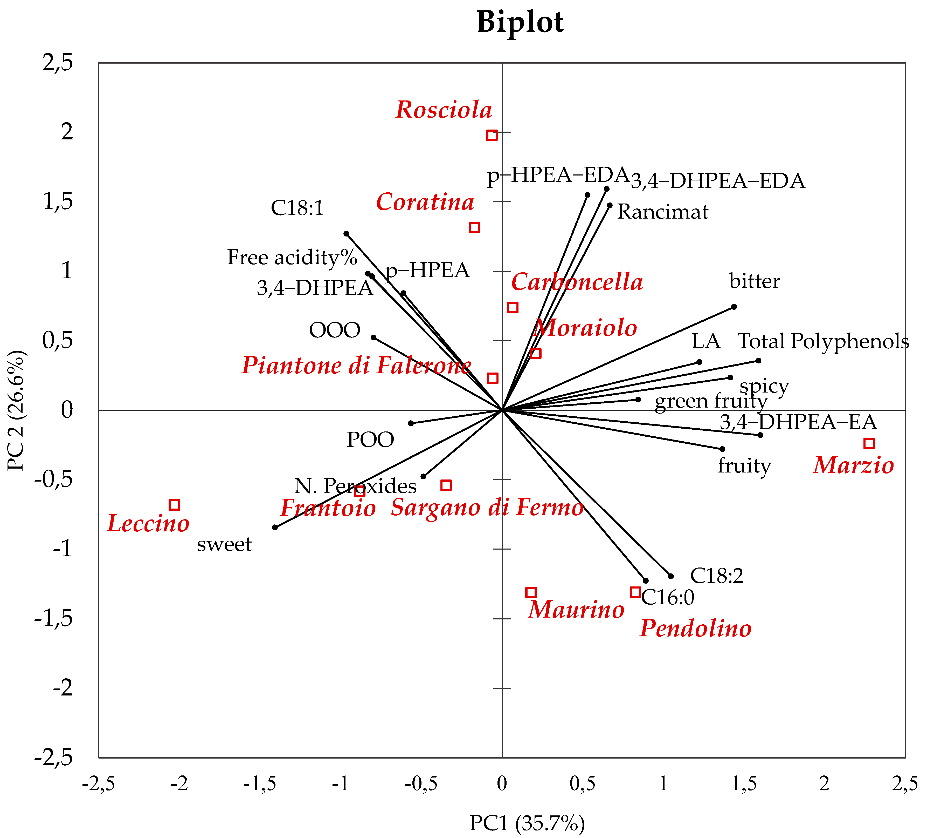 Foods 09 00904 g001 Foods 09 00904 g001