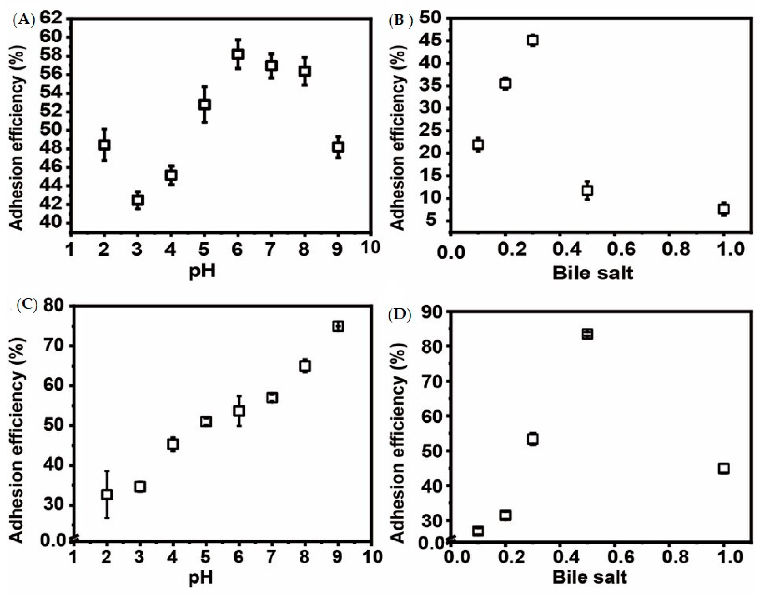 Foods 09 00912 g001 Foods 09 00912 g001