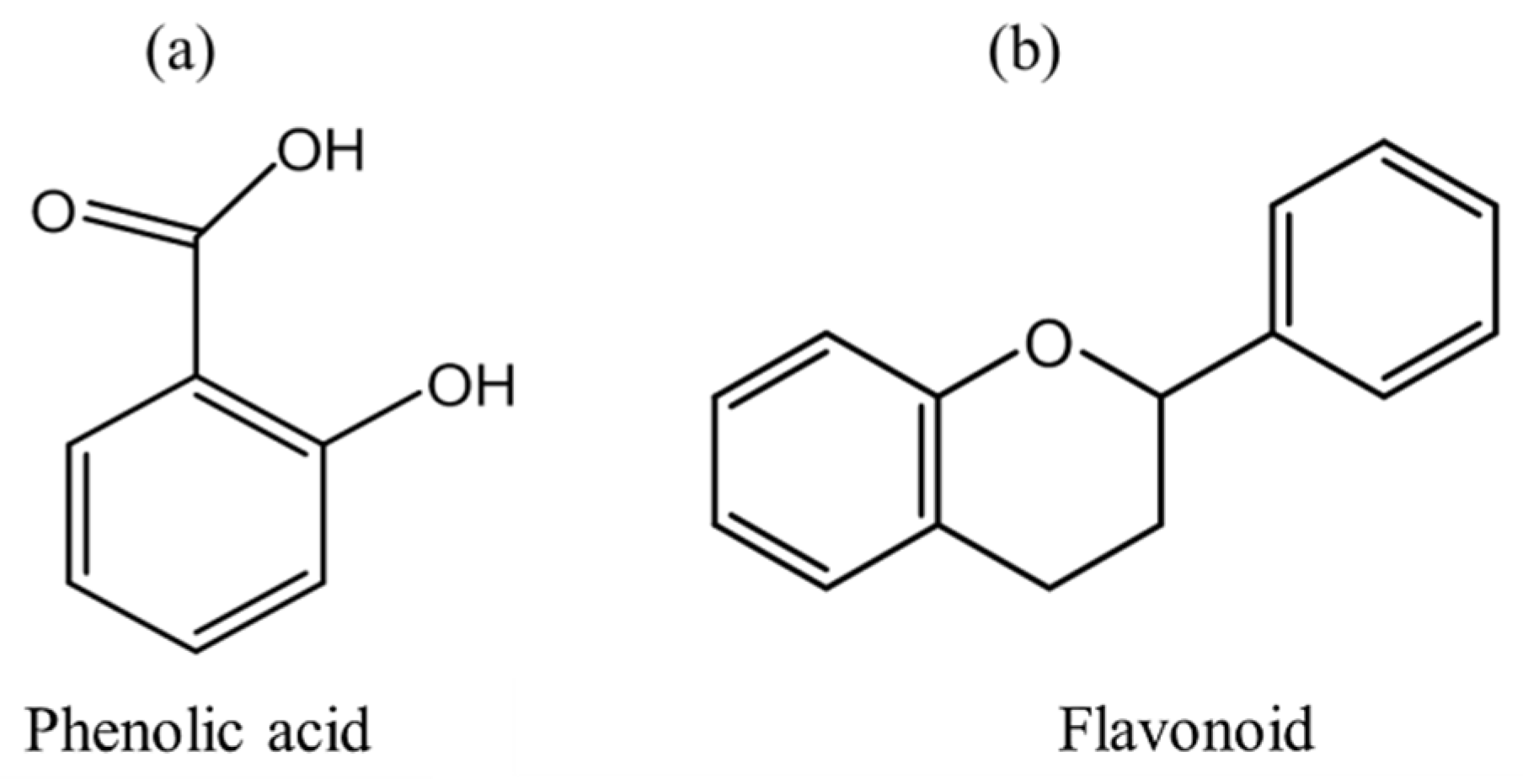 Foods 09 00918 g002 Foods 09 00918 g002
