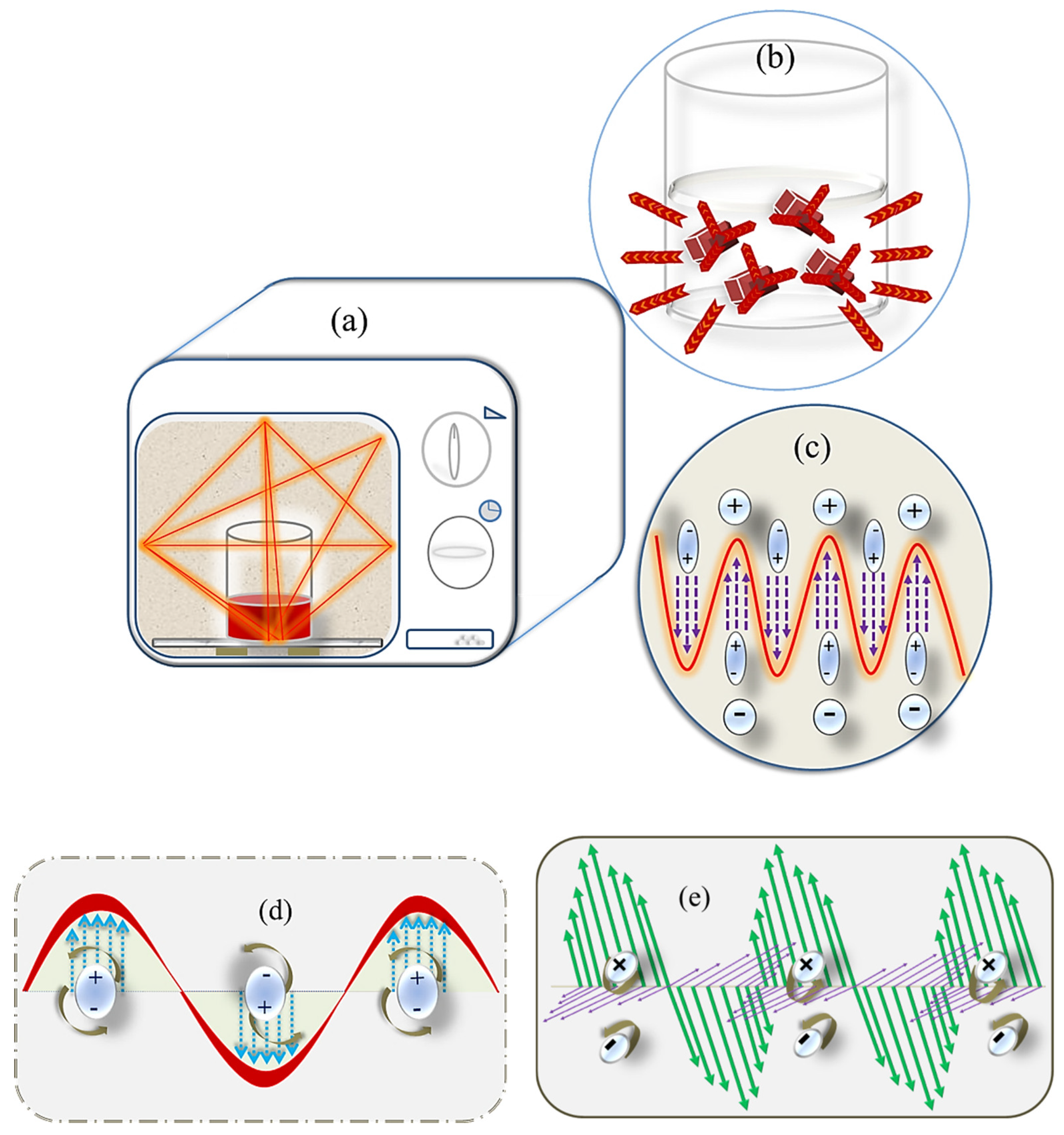 Foods 09 00918 g003 Foods 09 00918 g003