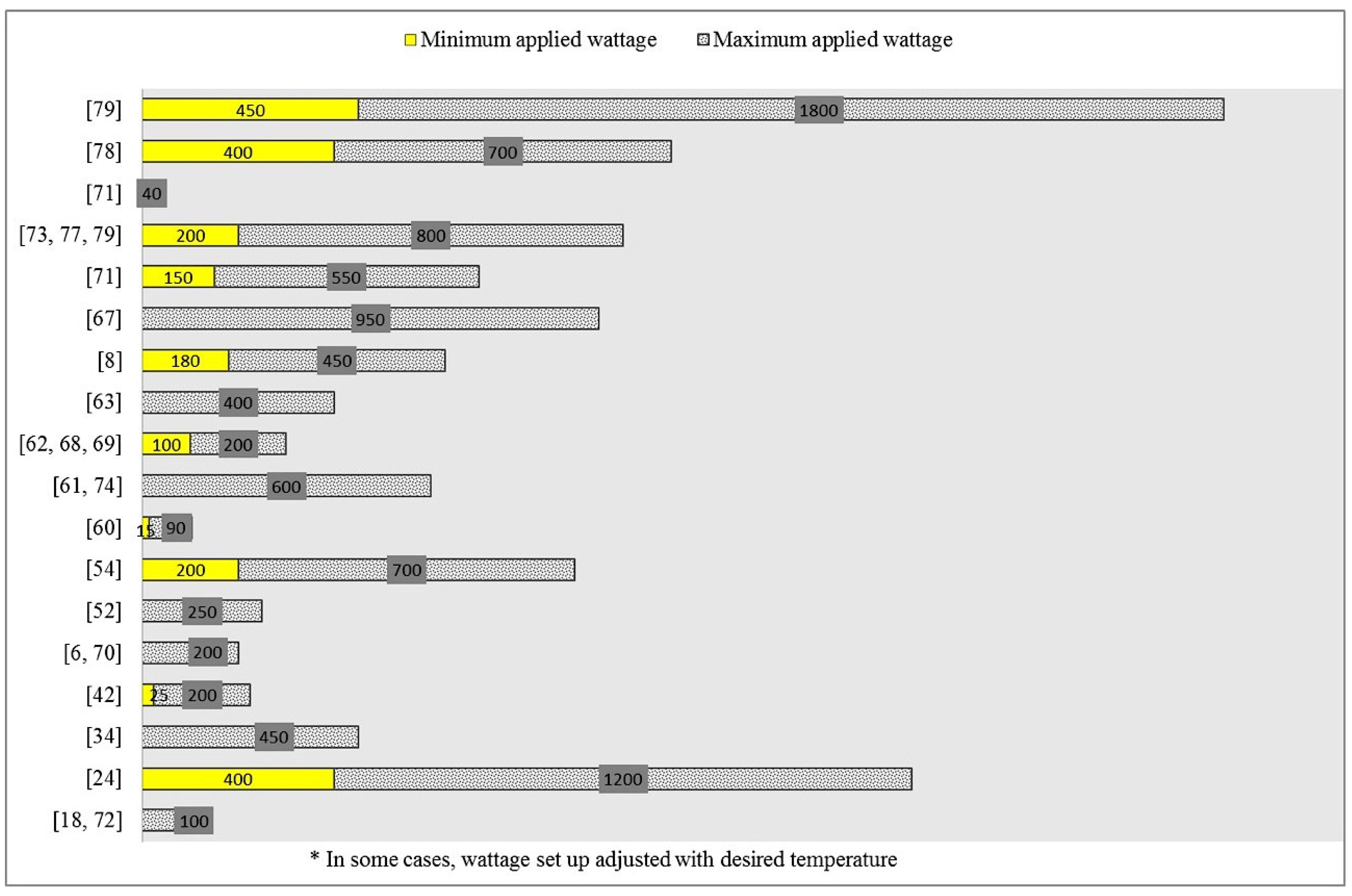 Foods 09 00918 g004 Foods 09 00918 g004
