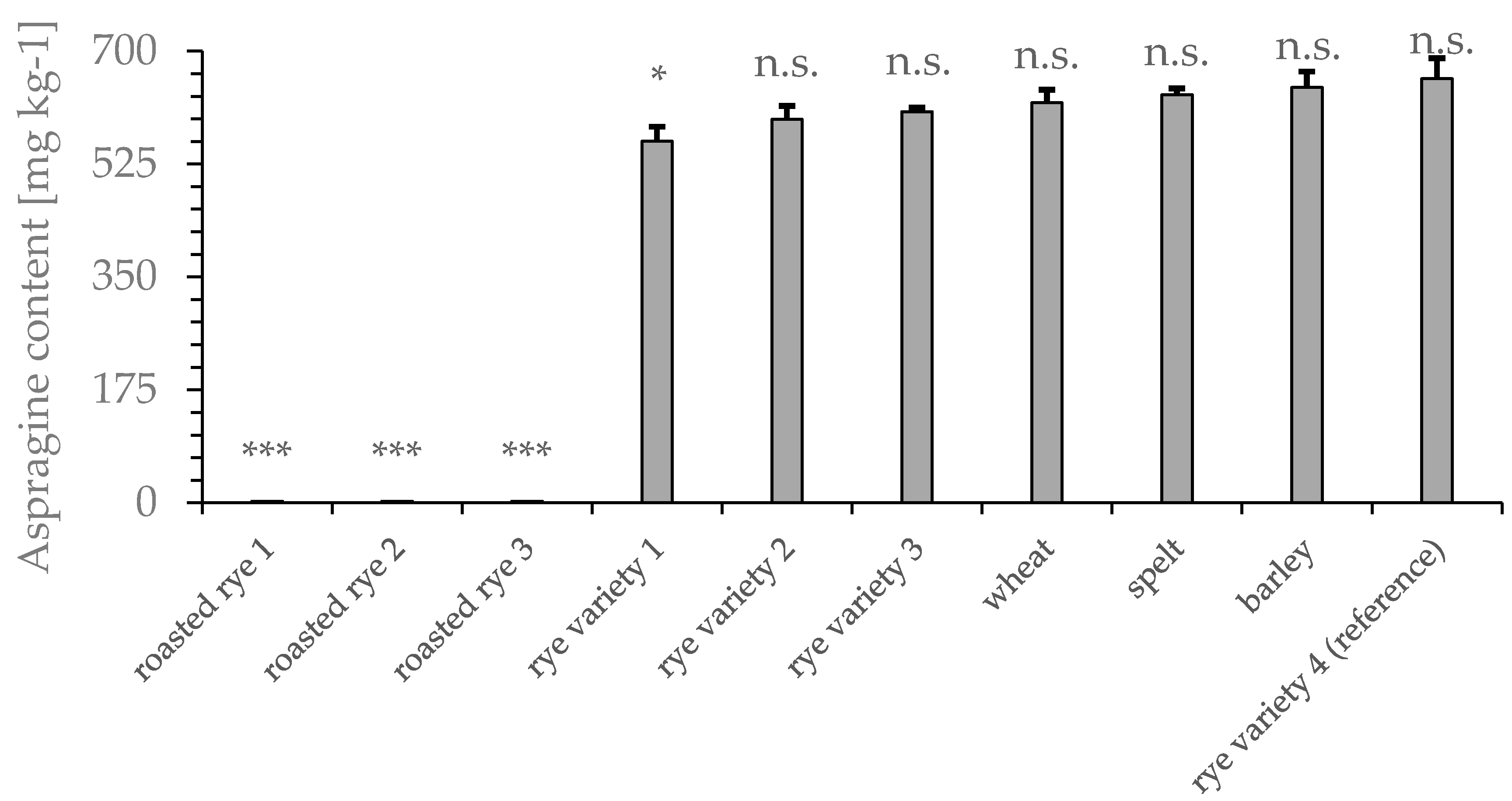 Foods 09 00925 g002 Foods 09 00925 g002