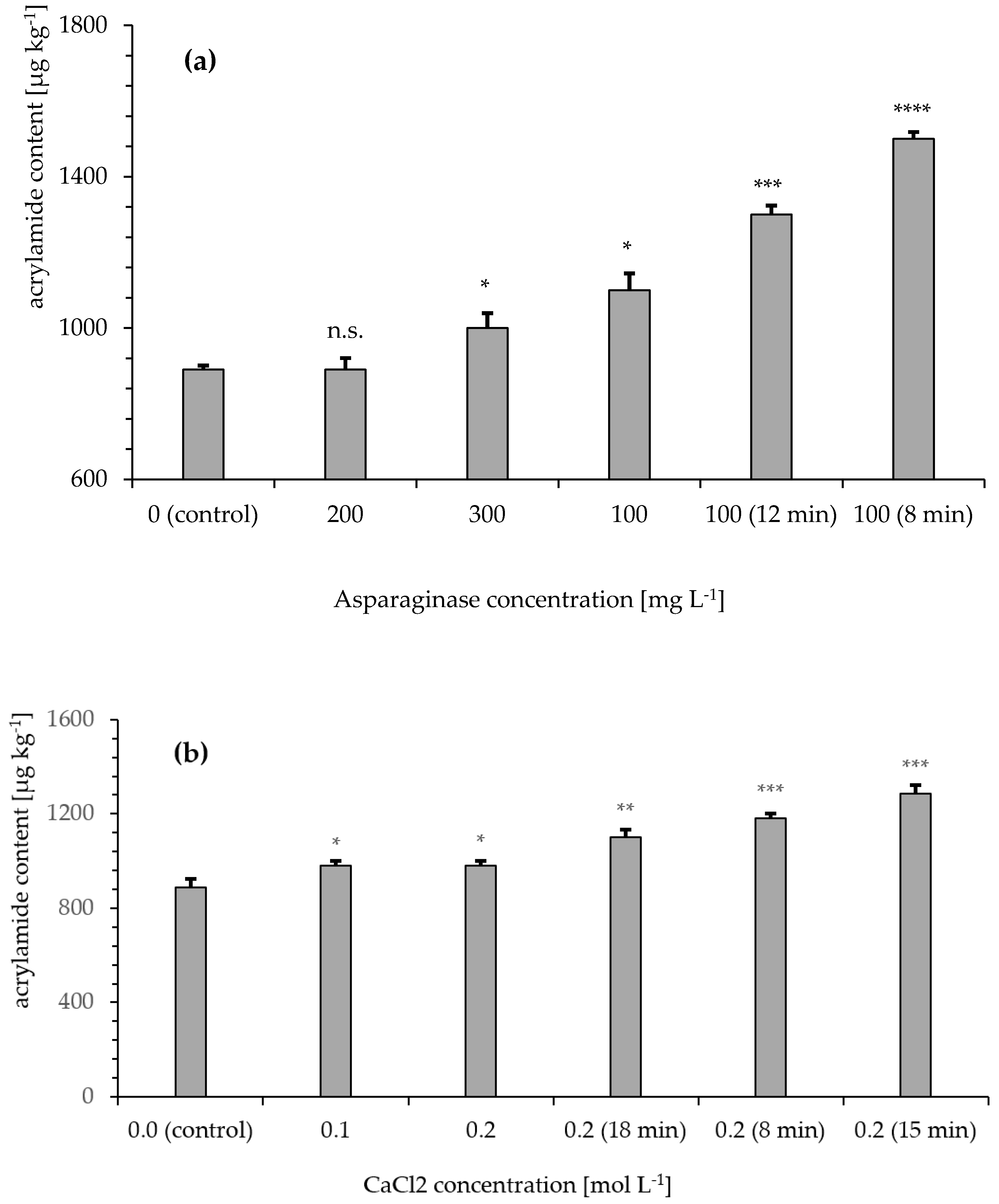 Foods 09 00925 g005a Foods 09 00925 g005a