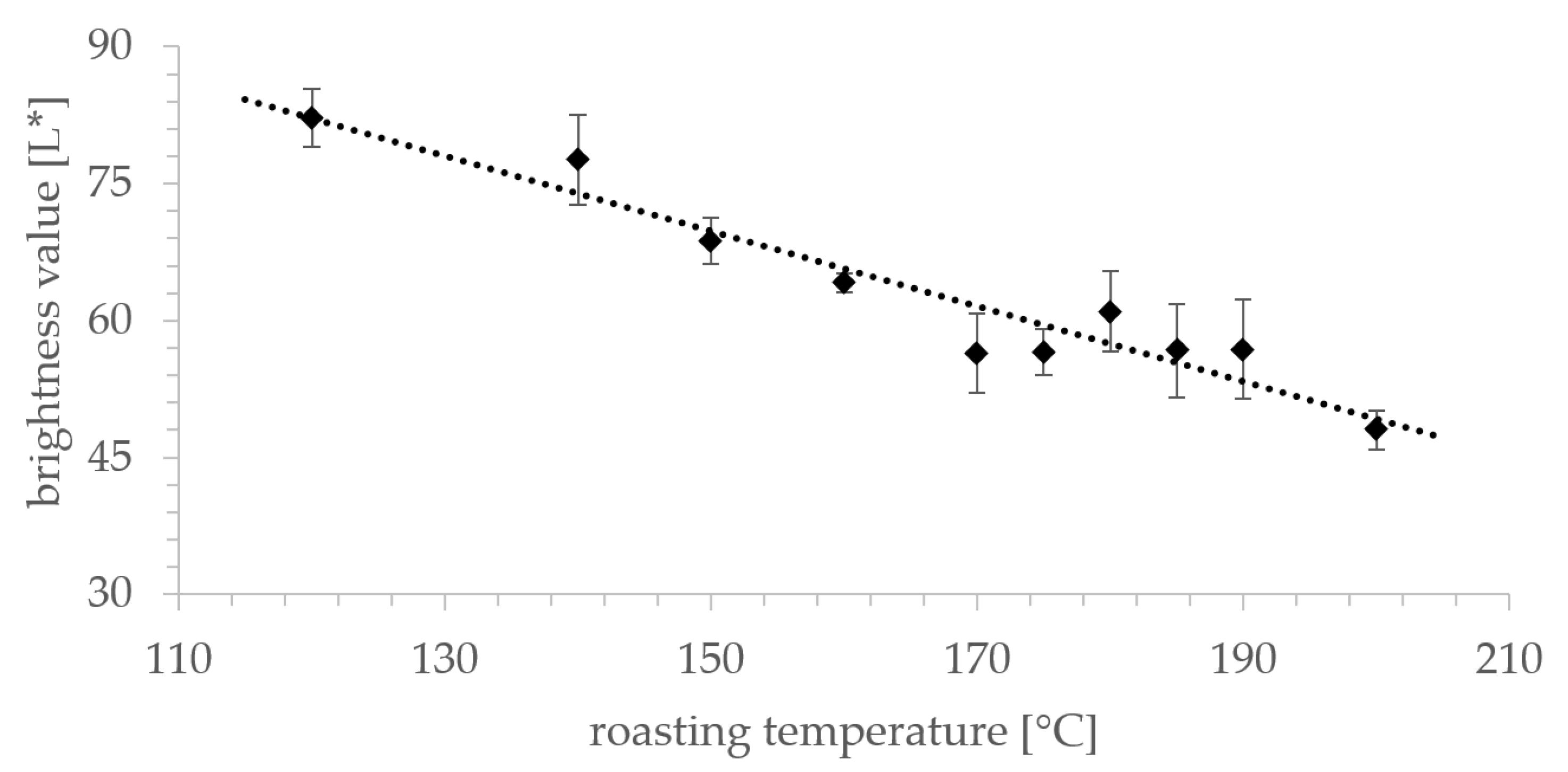 Foods 09 00925 g007 Foods 09 00925 g007