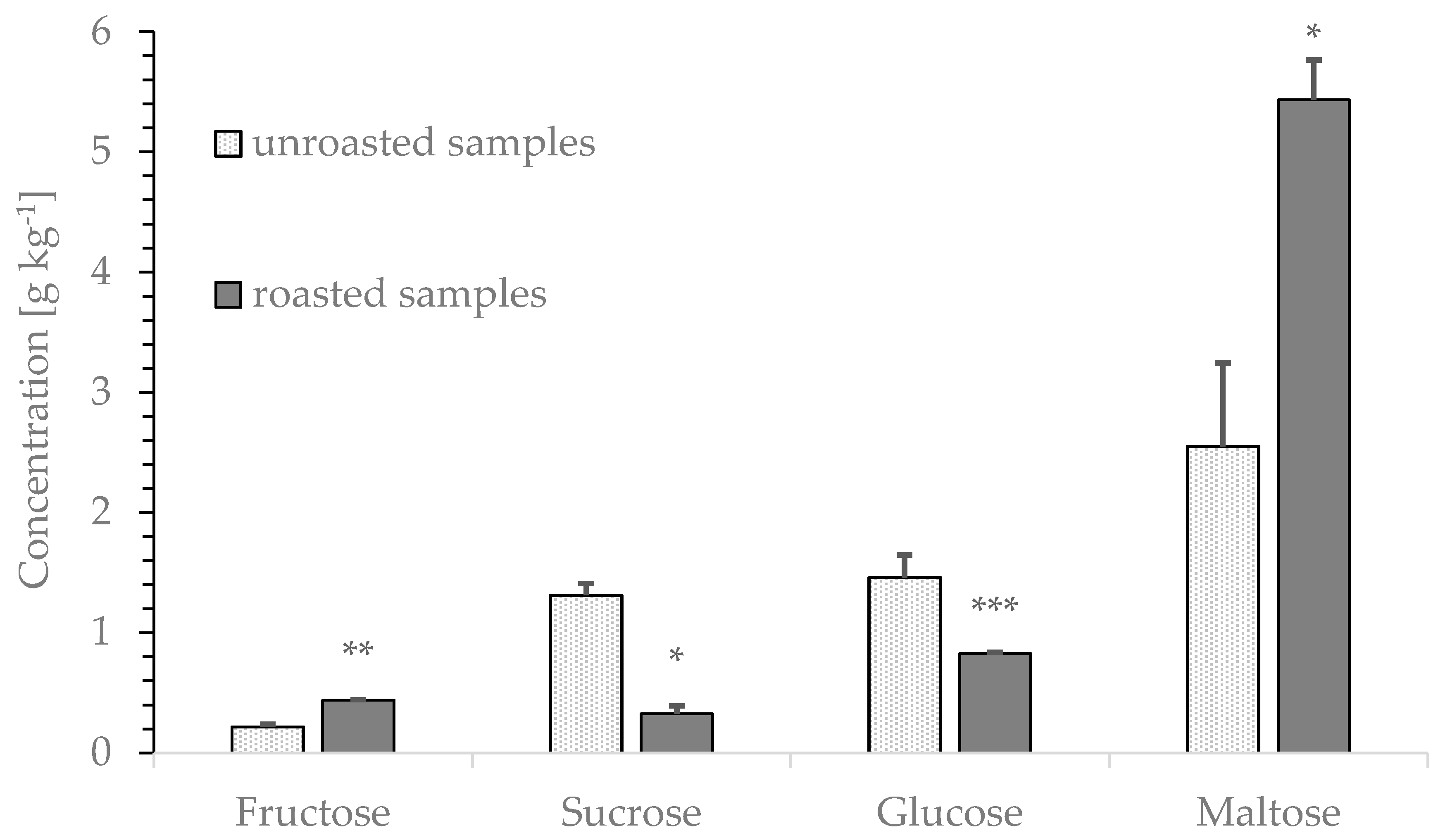 Foods 09 00925 g008 Foods 09 00925 g008