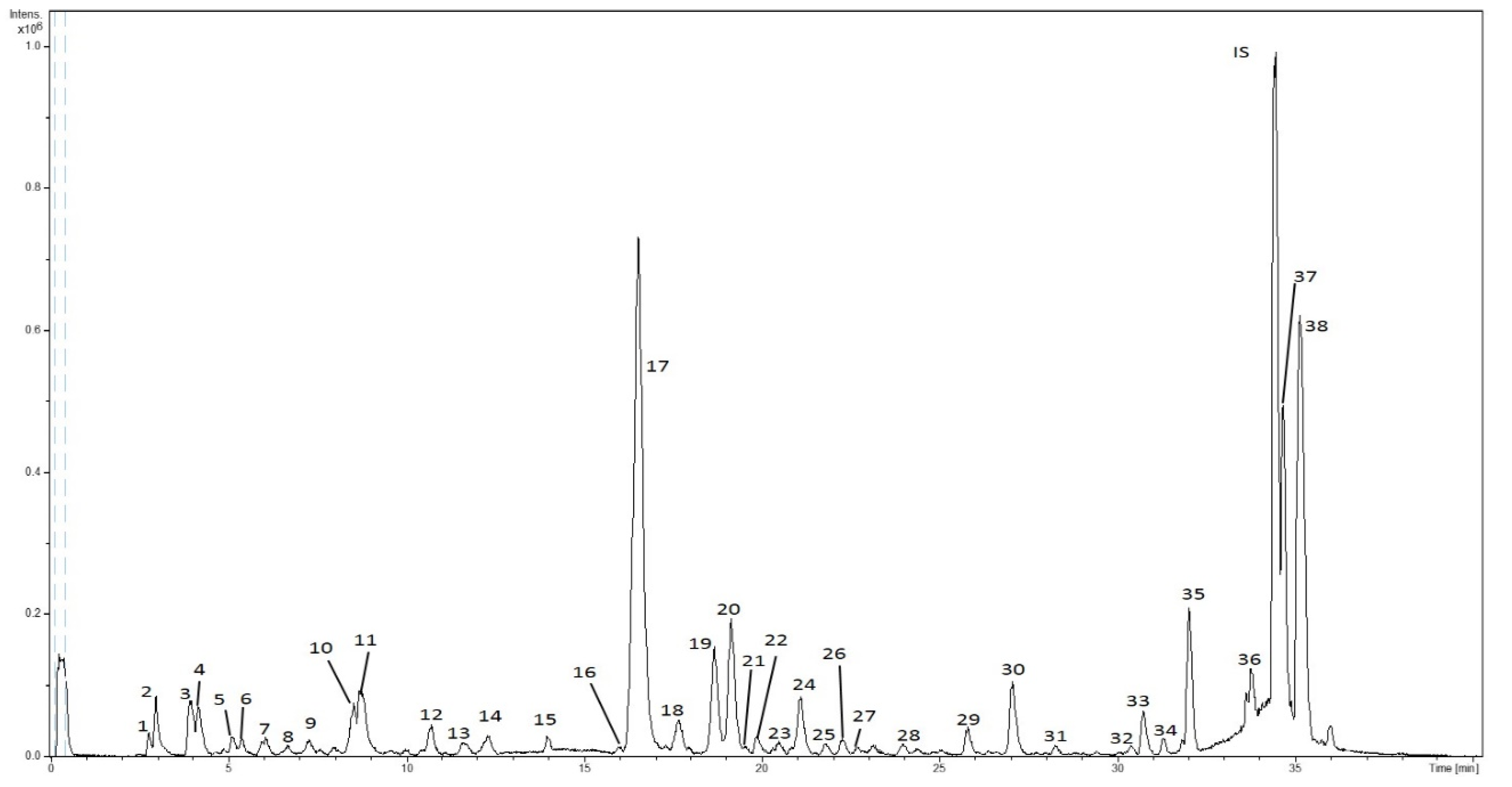 Foods 09 00931 g001 Foods 09 00931 g001
