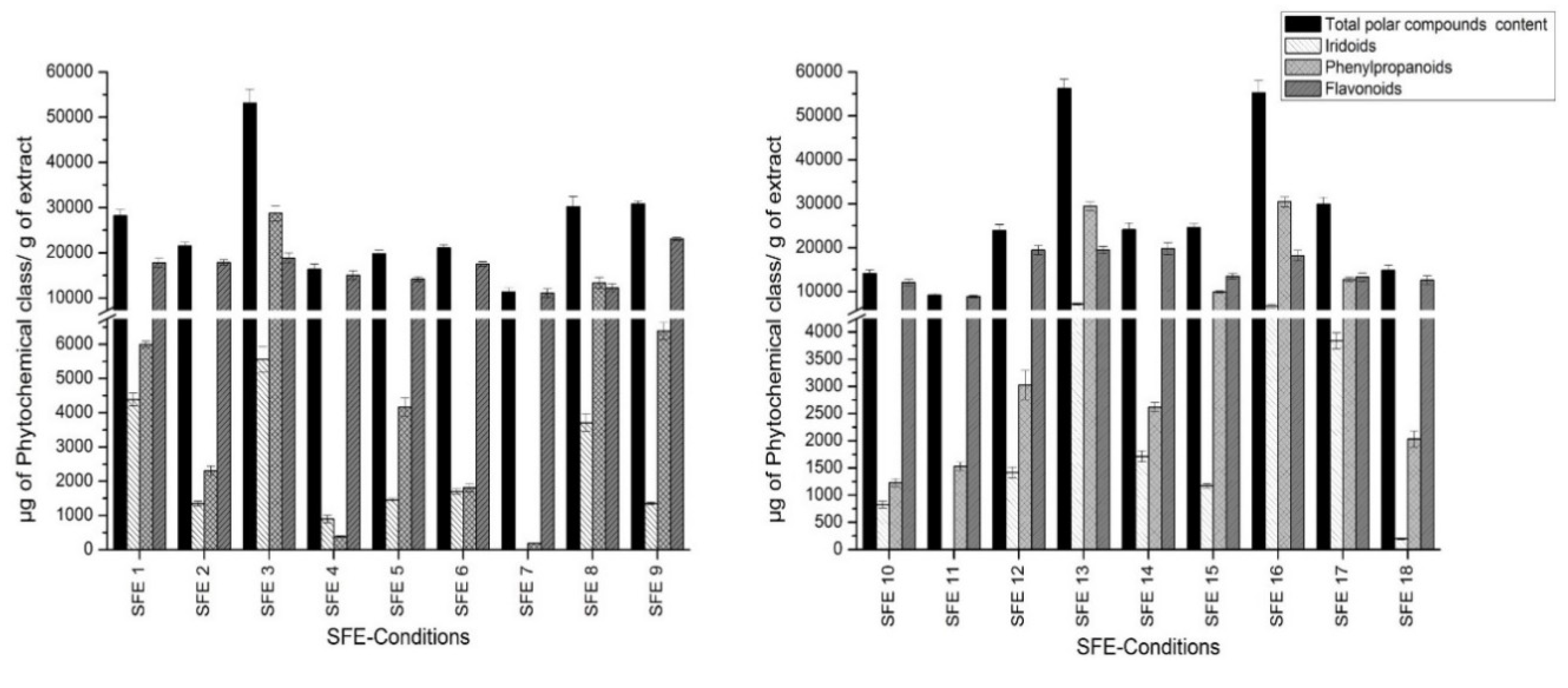 Foods 09 00931 g002 Foods 09 00931 g002