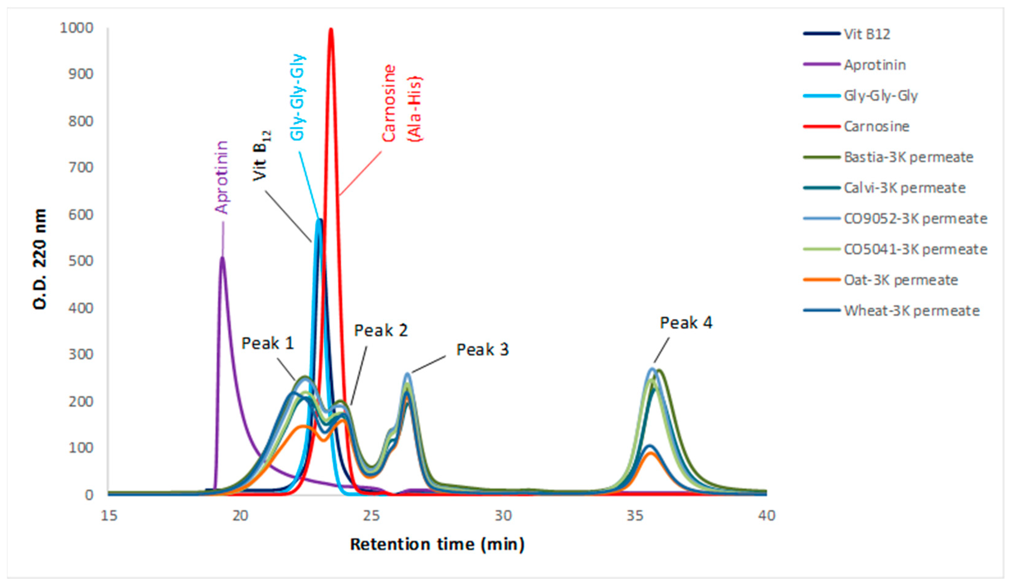 Foods 09 00932 g001 Foods 09 00932 g001