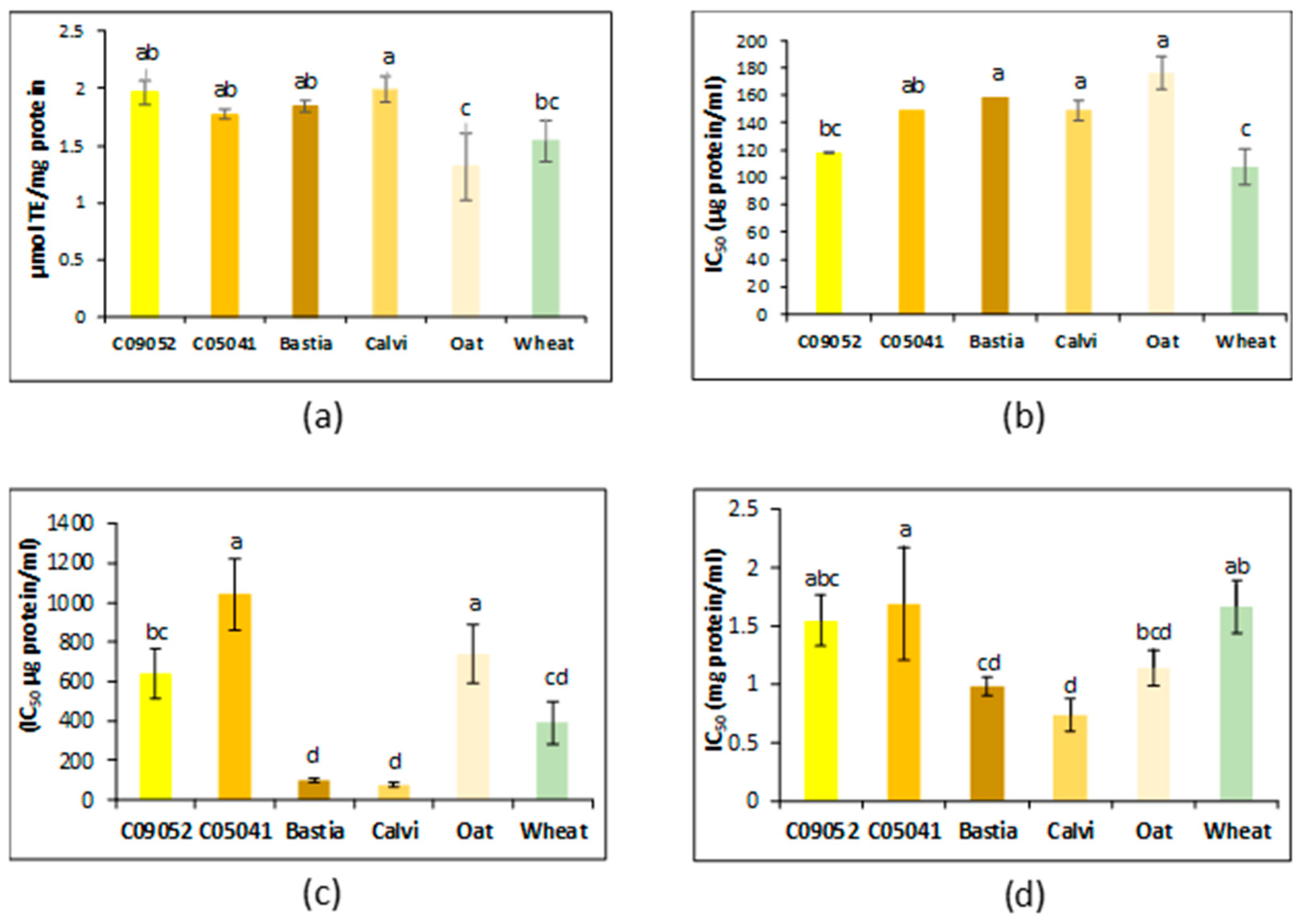 Foods 09 00932 g002 Foods 09 00932 g002