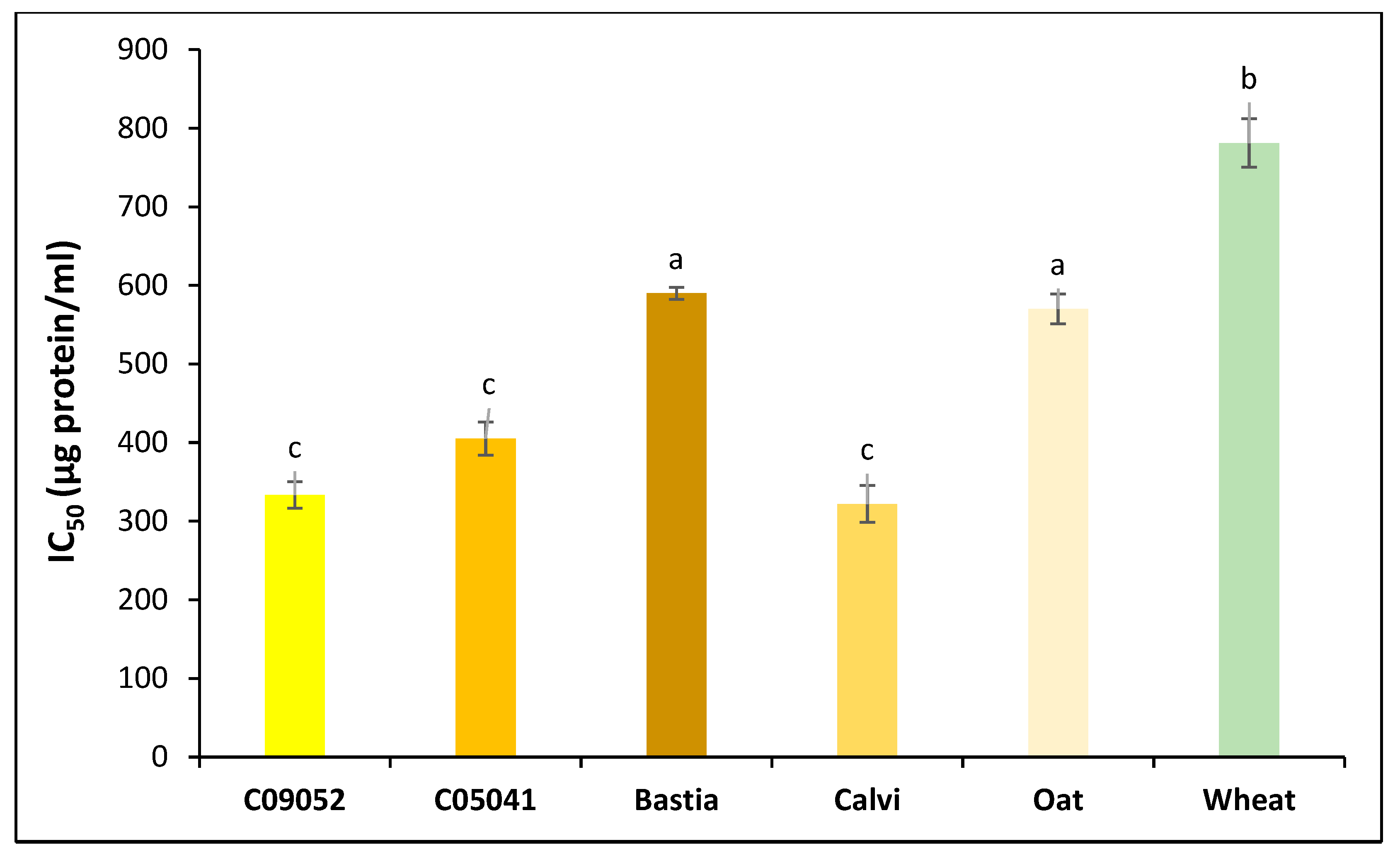Foods 09 00932 g004 Foods 09 00932 g004