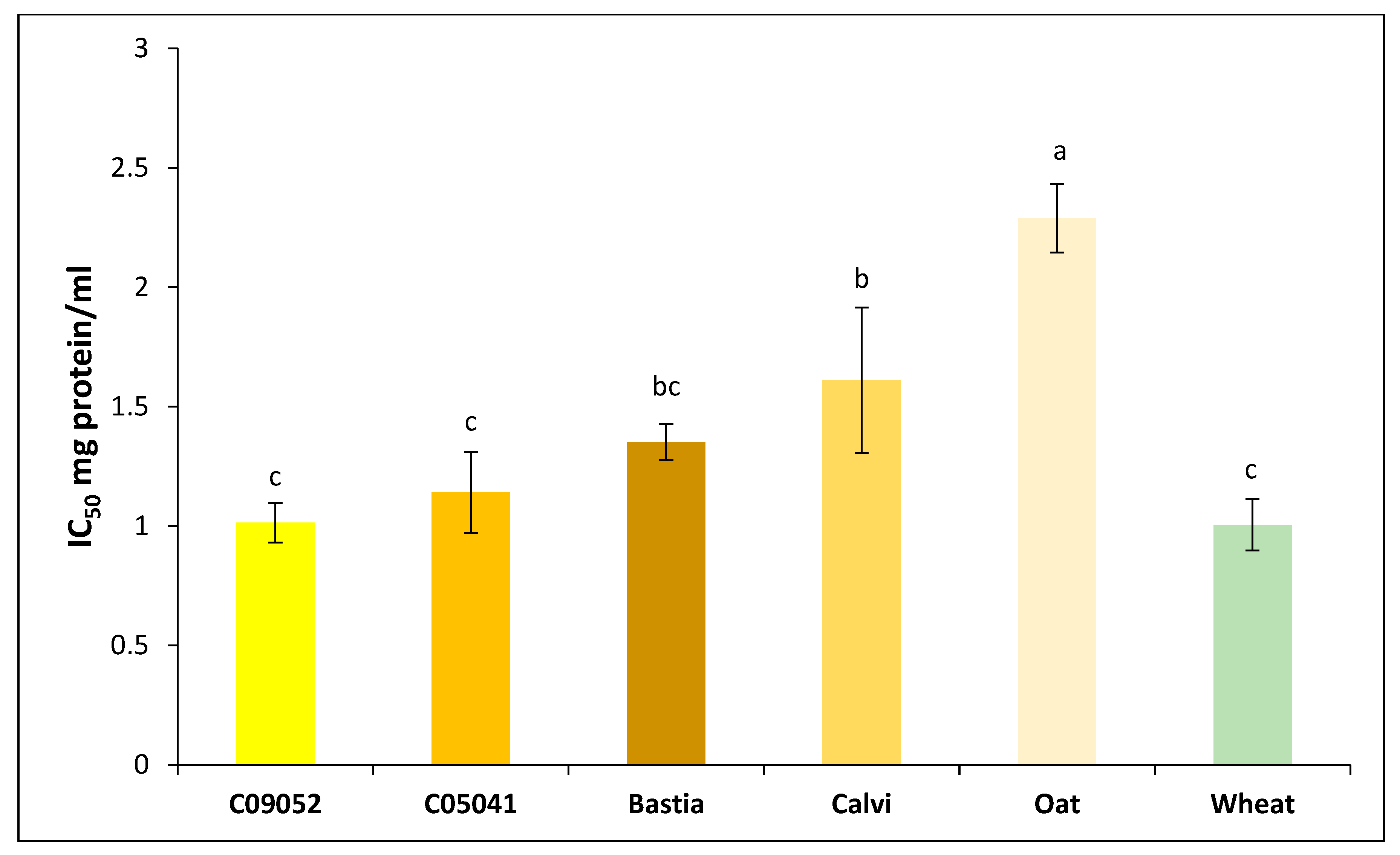 Foods 09 00932 g005 Foods 09 00932 g005